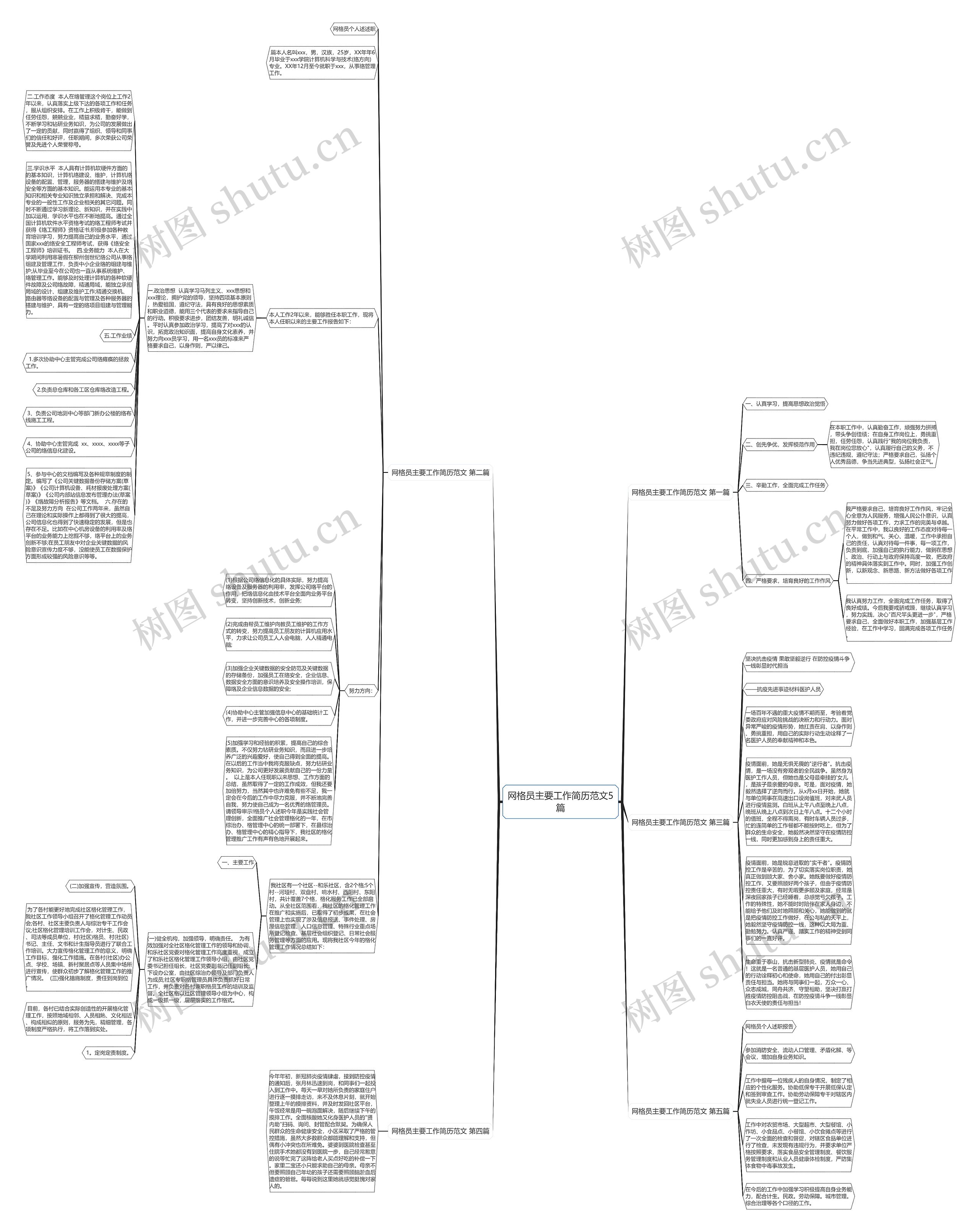 网格员主要工作简历范文5篇思维导图