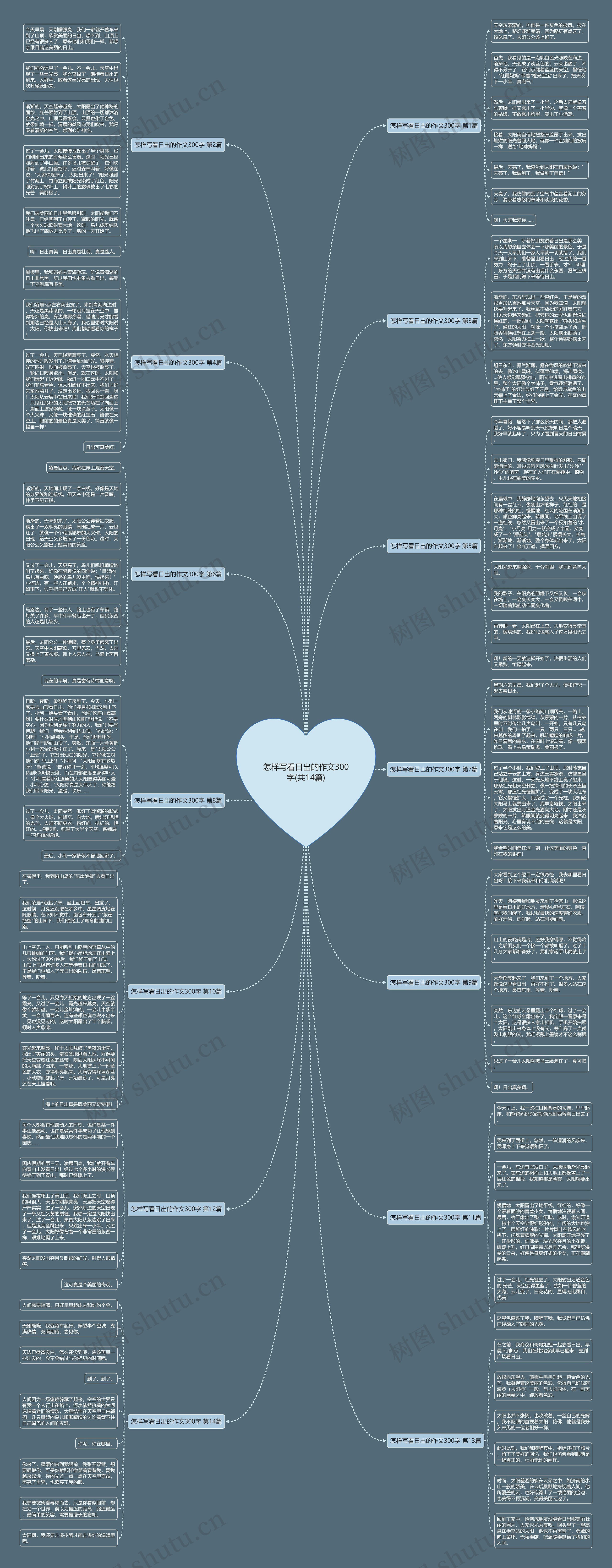 怎样写看日出的作文300字(共14篇) 怎样写看日出的作文300字(共14篇)