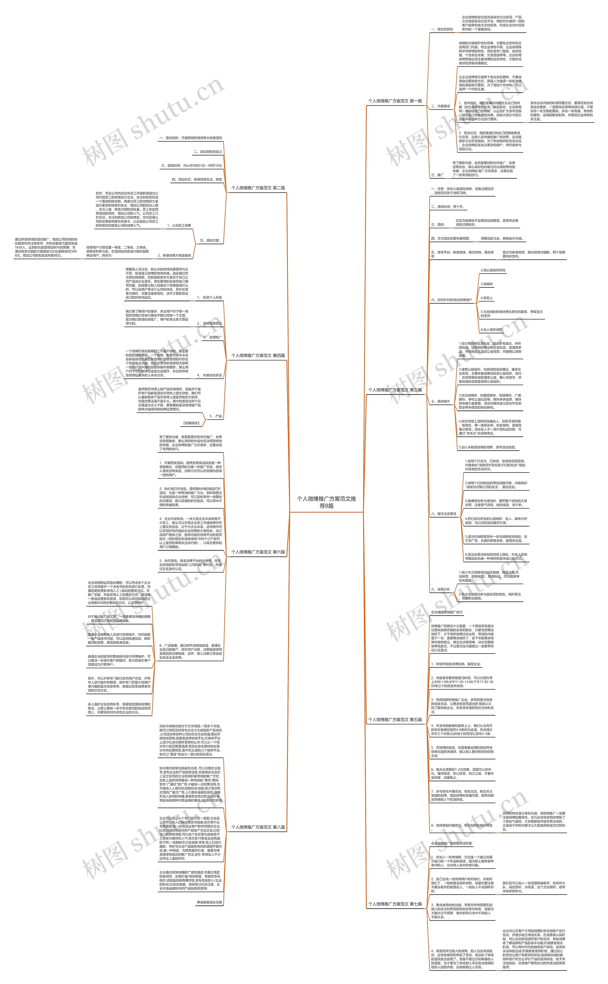 个人微博推广方案范文推荐8篇思维导图