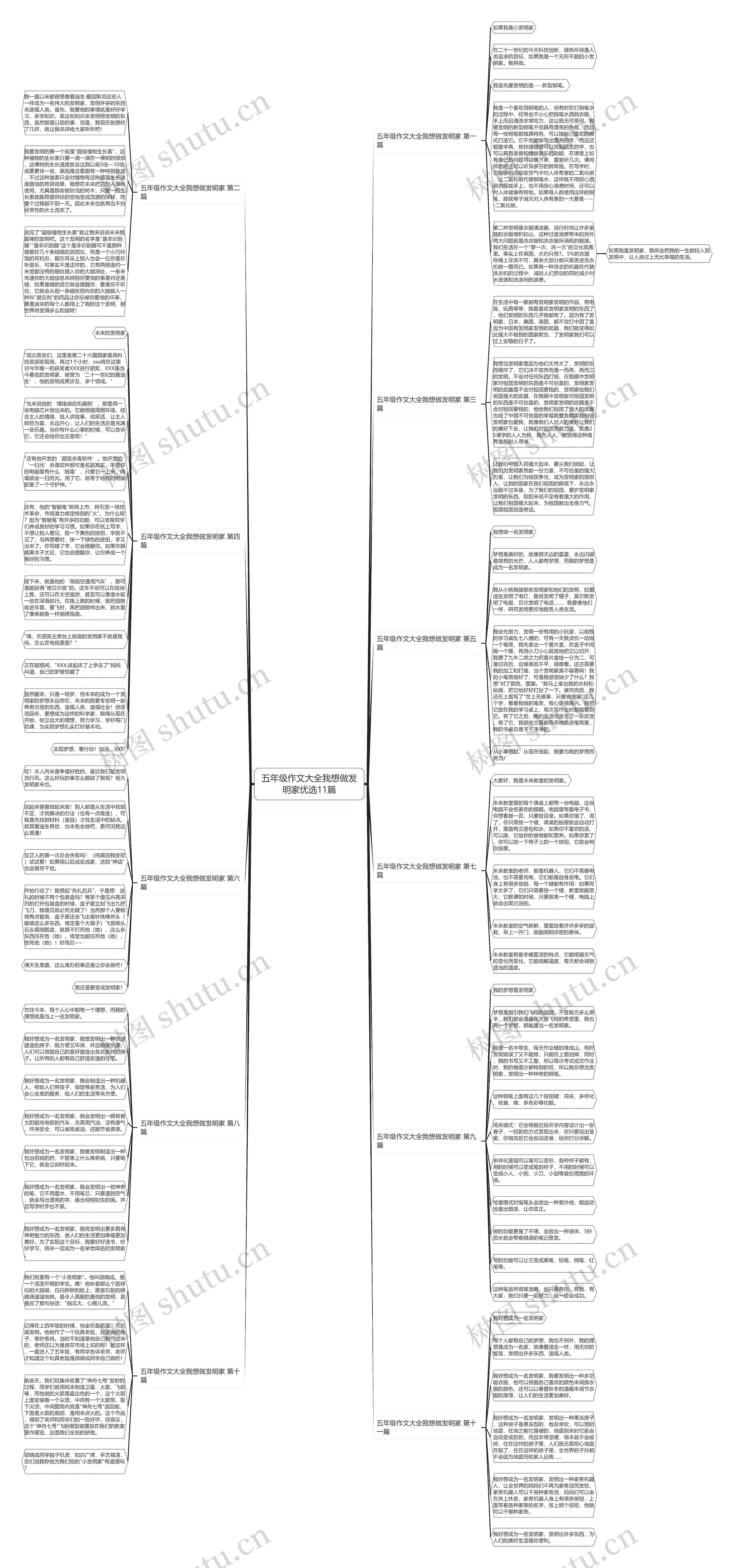 五年级作文大全我想做发明家优选11篇思维导图