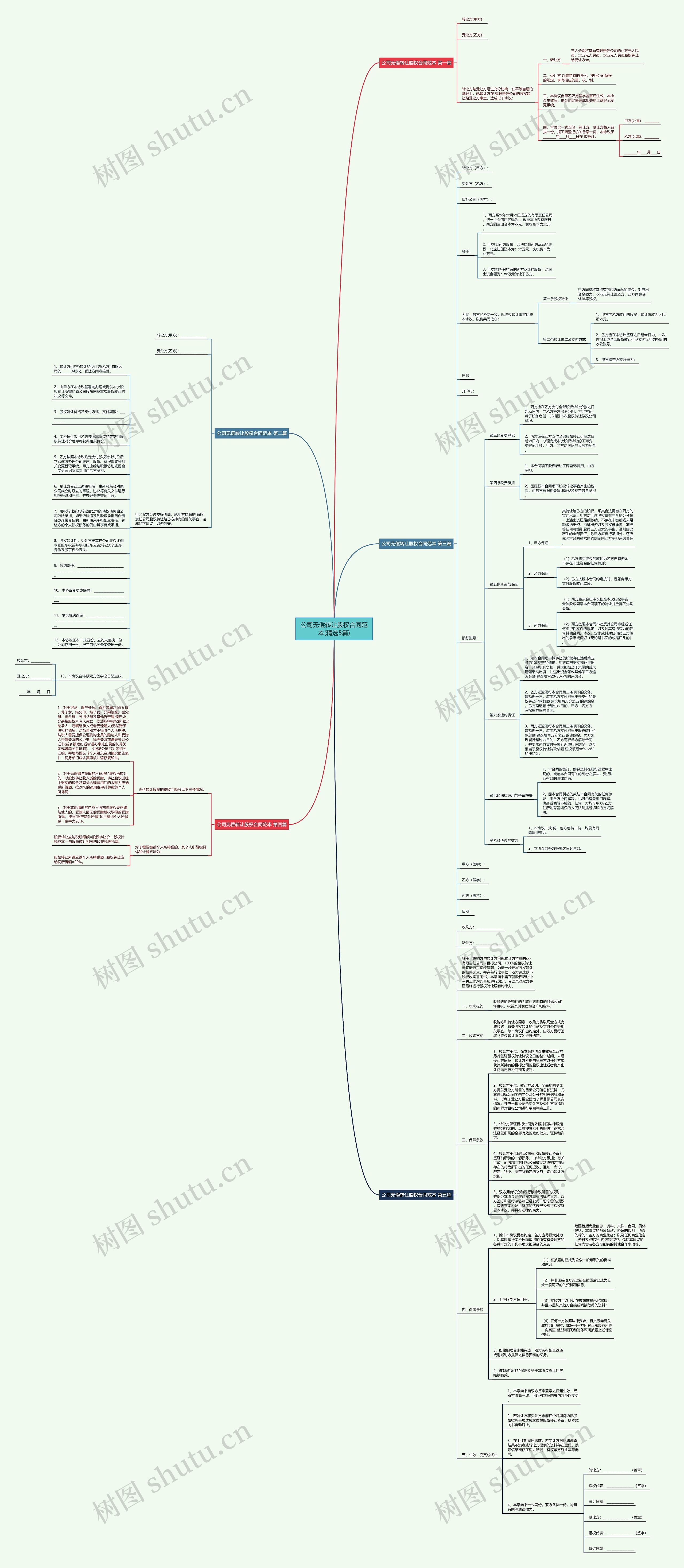 公司无偿转让股权合同范本(精选5篇)思维导图