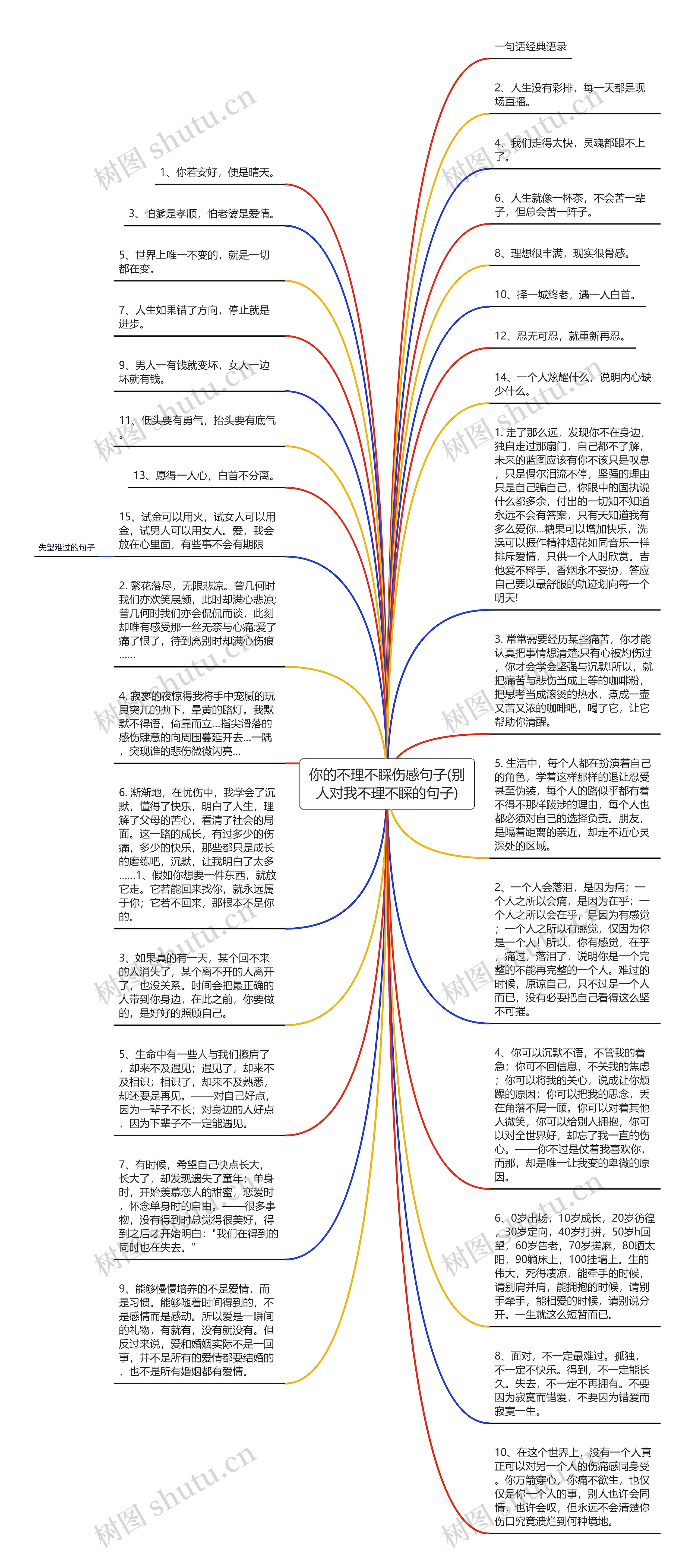 你的不理不睬伤感句子(别人对我不理不睬的句子)