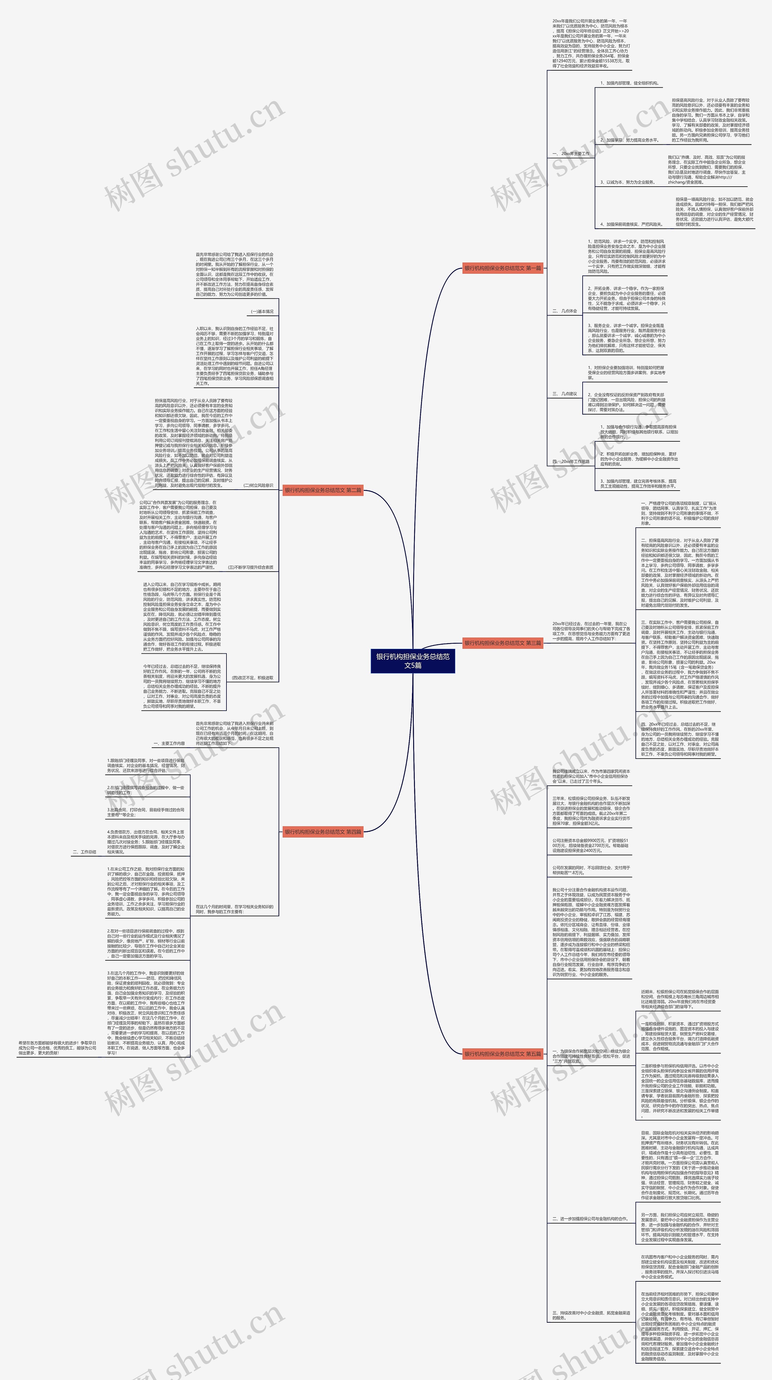 银行机构担保业务总结范文5篇思维导图