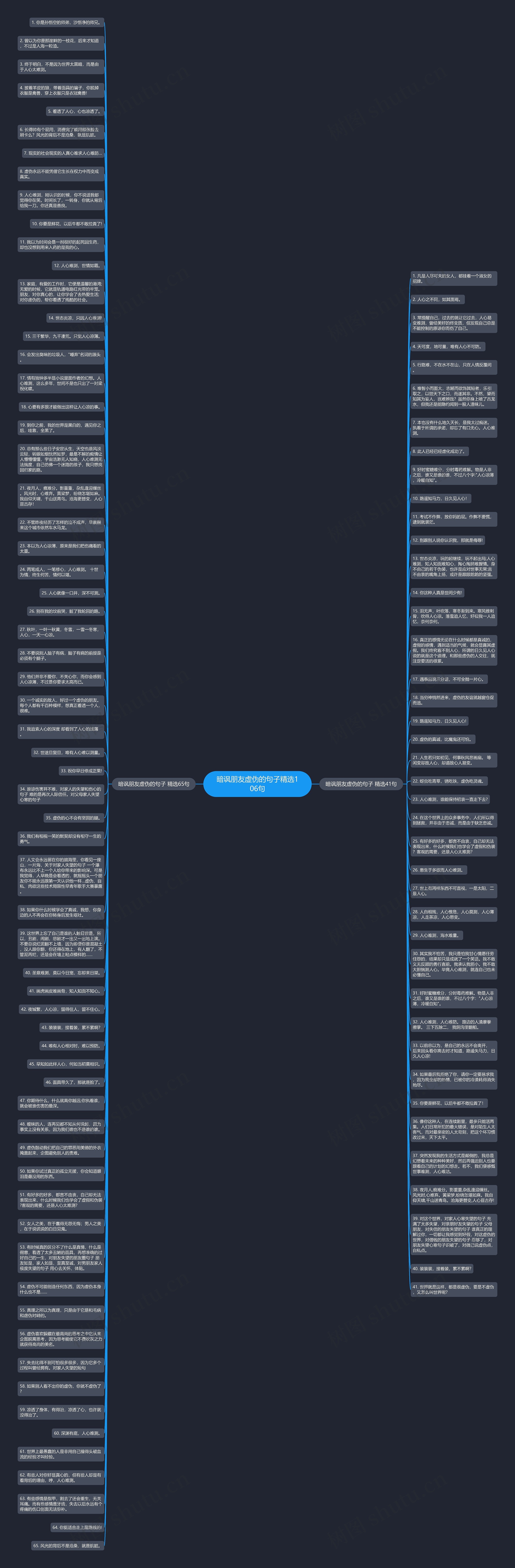 暗讽朋友虚伪的句子精选106句思维导图