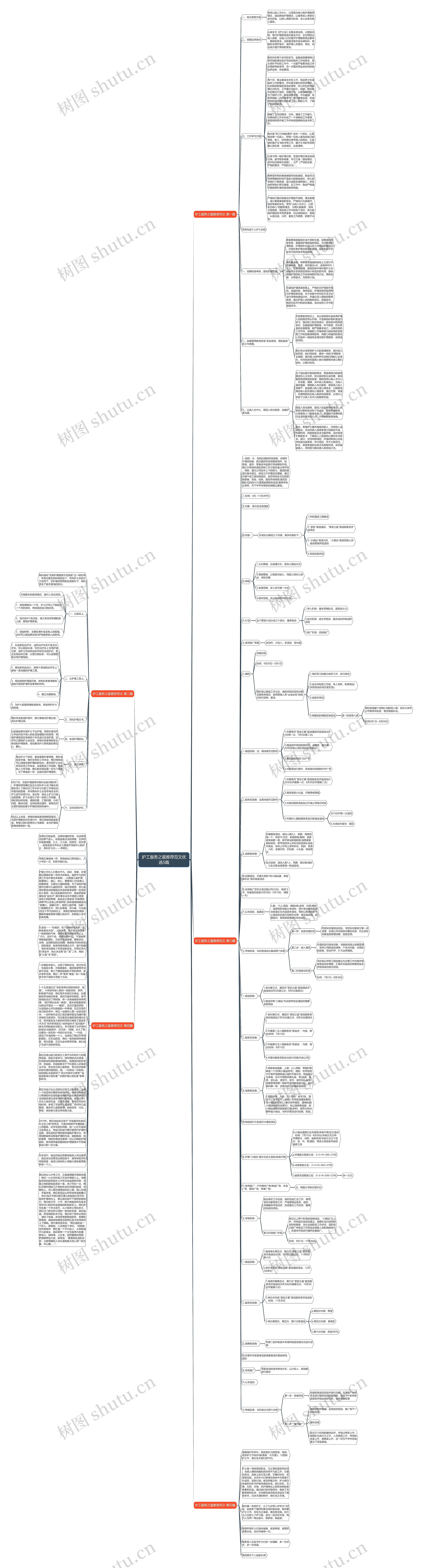 护工服务之星推荐范文优选5篇思维导图