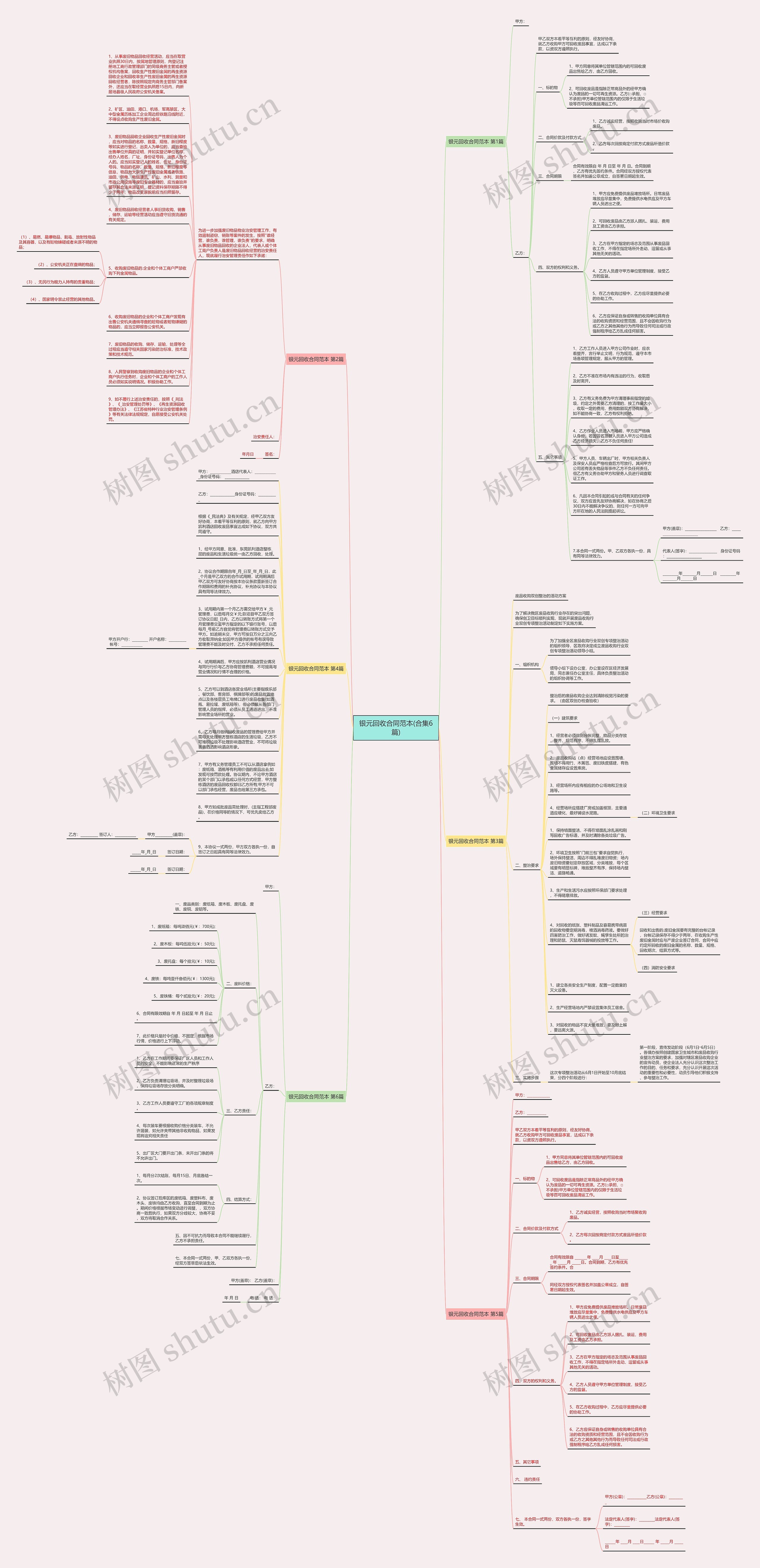 银元回收合同范本(合集6篇)思维导图高清图 银元回收合同范本(合集6篇)思维导图