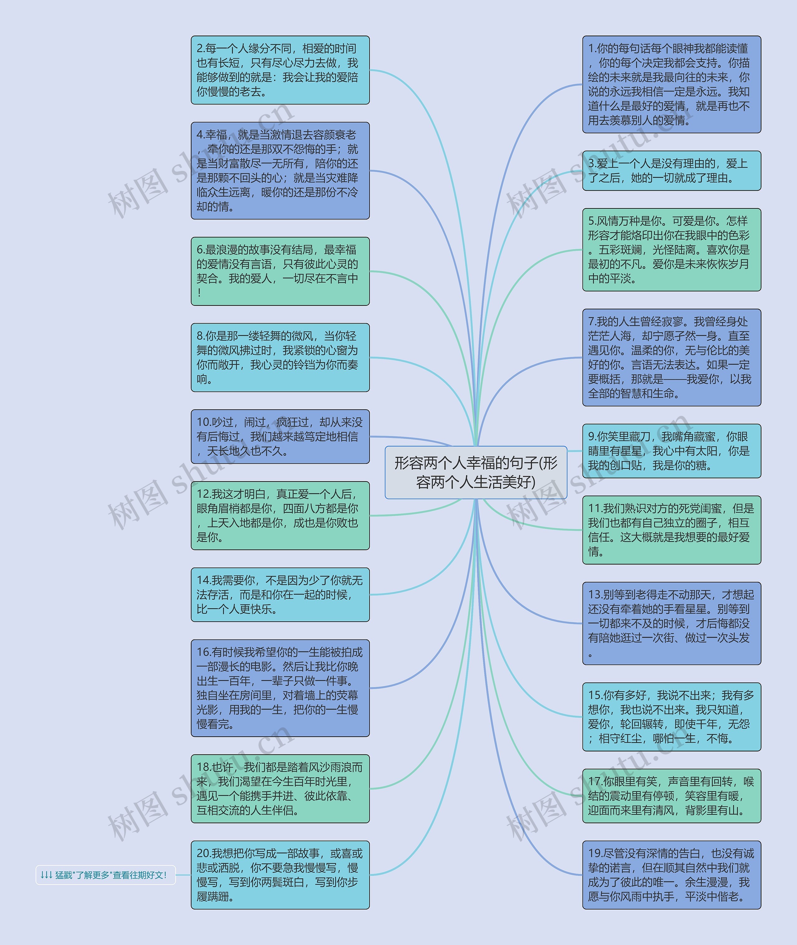 形容两个人幸福的句子(形容两个人生活美好)思维导图