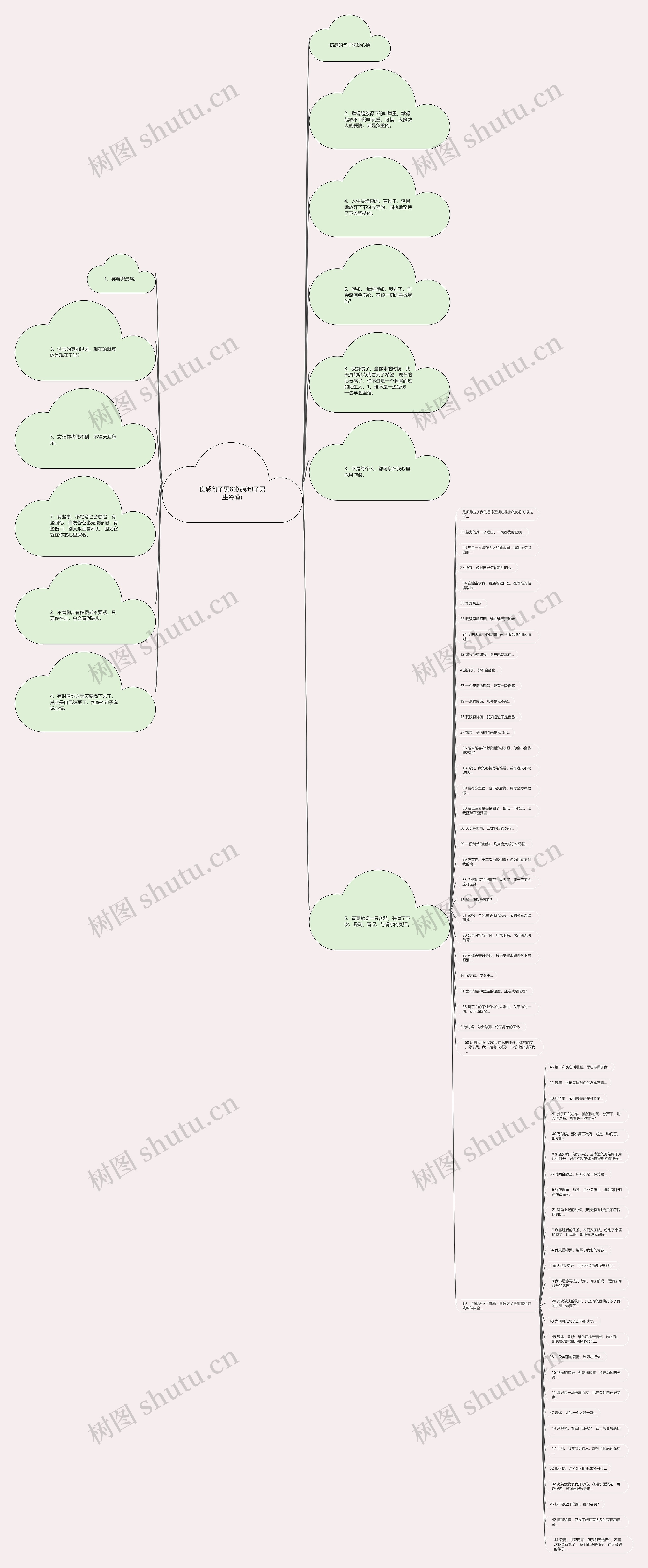 伤感句子男8(伤感句子男生冷漠)思维导图
