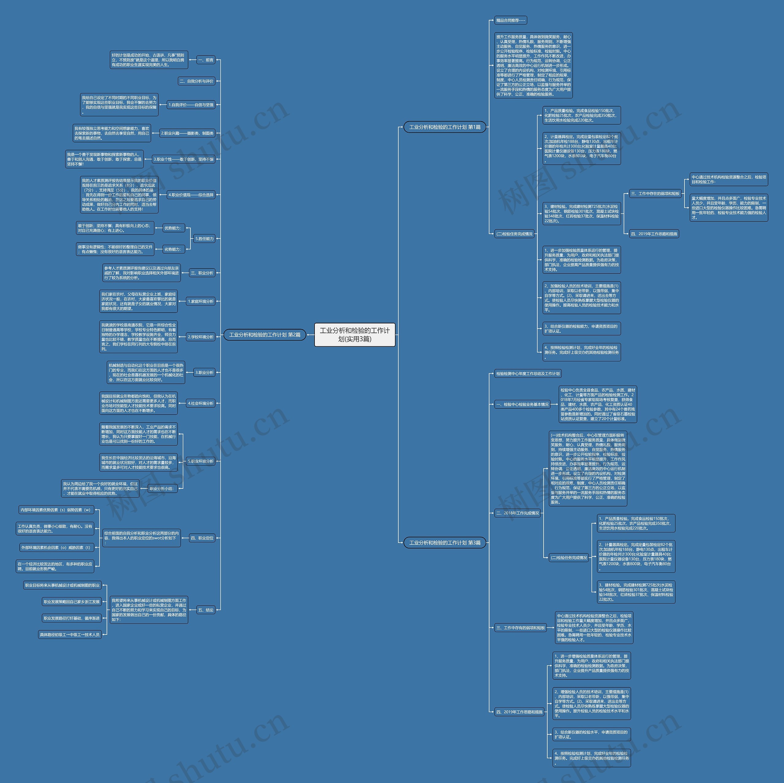 工业分析和检验的工作计划(实用3篇)思维导图高清图 工业分析和检验的工作计划(实用3篇)思维导图