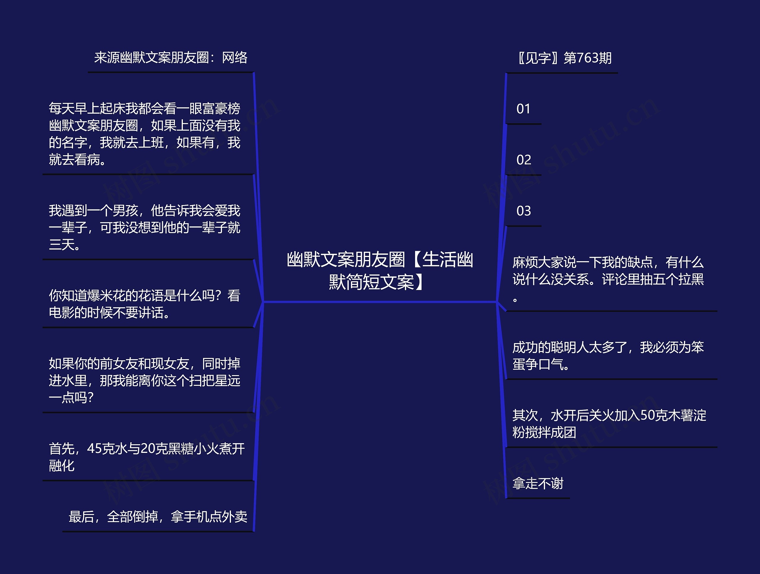 幽默文案朋友圈【生活幽默简短文案】思维导图