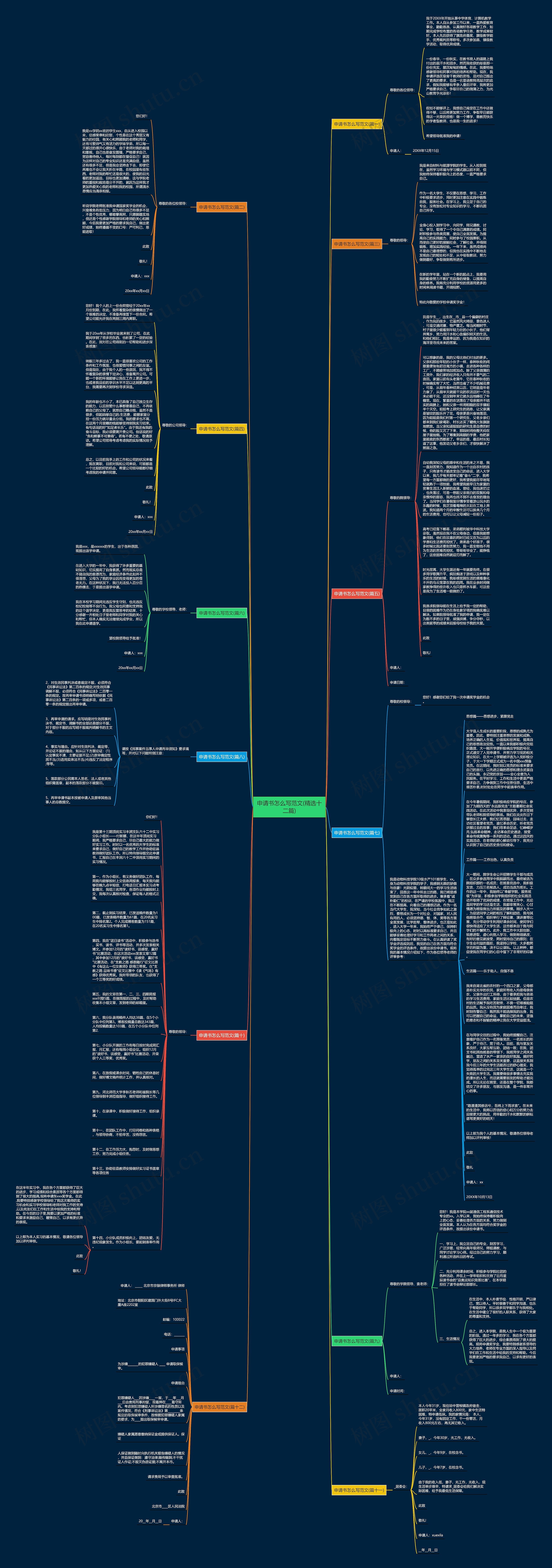 申请书怎么写范文(精选十二篇)思维导图