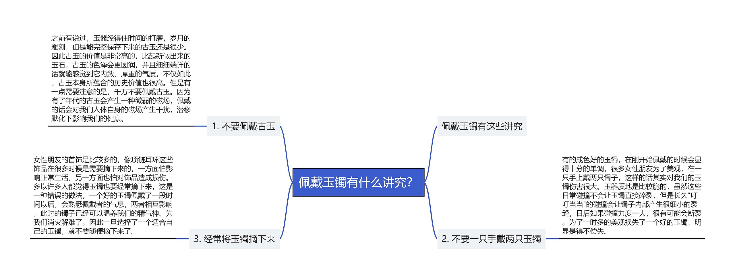 佩戴玉镯有什么讲究？