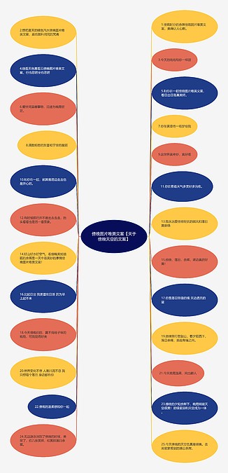 傍晚图片唯美文案【关于傍晚天空的文案】思维导图_编号c4868423-TreeMind树图