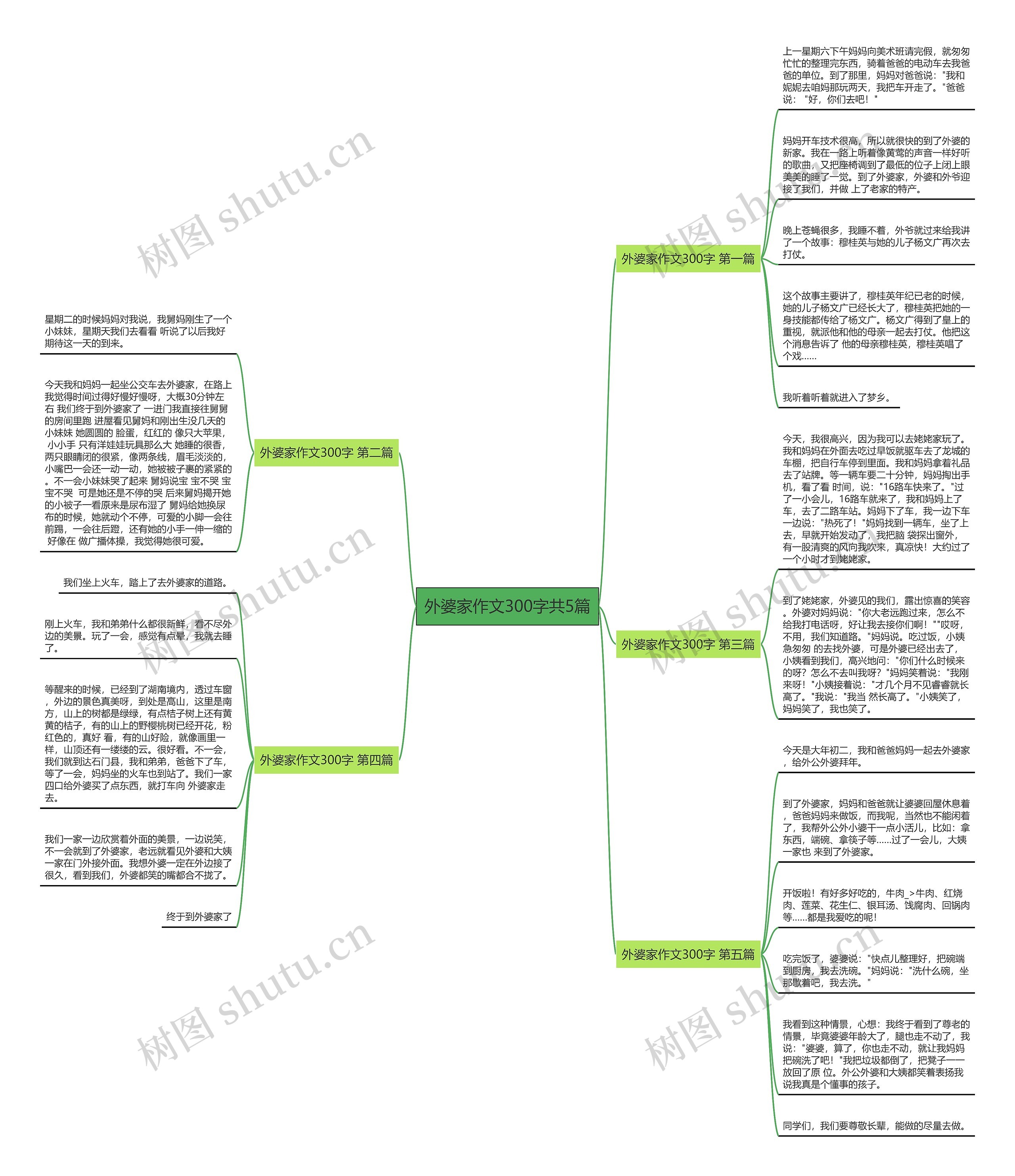 外婆家作文300字共5篇思维导图