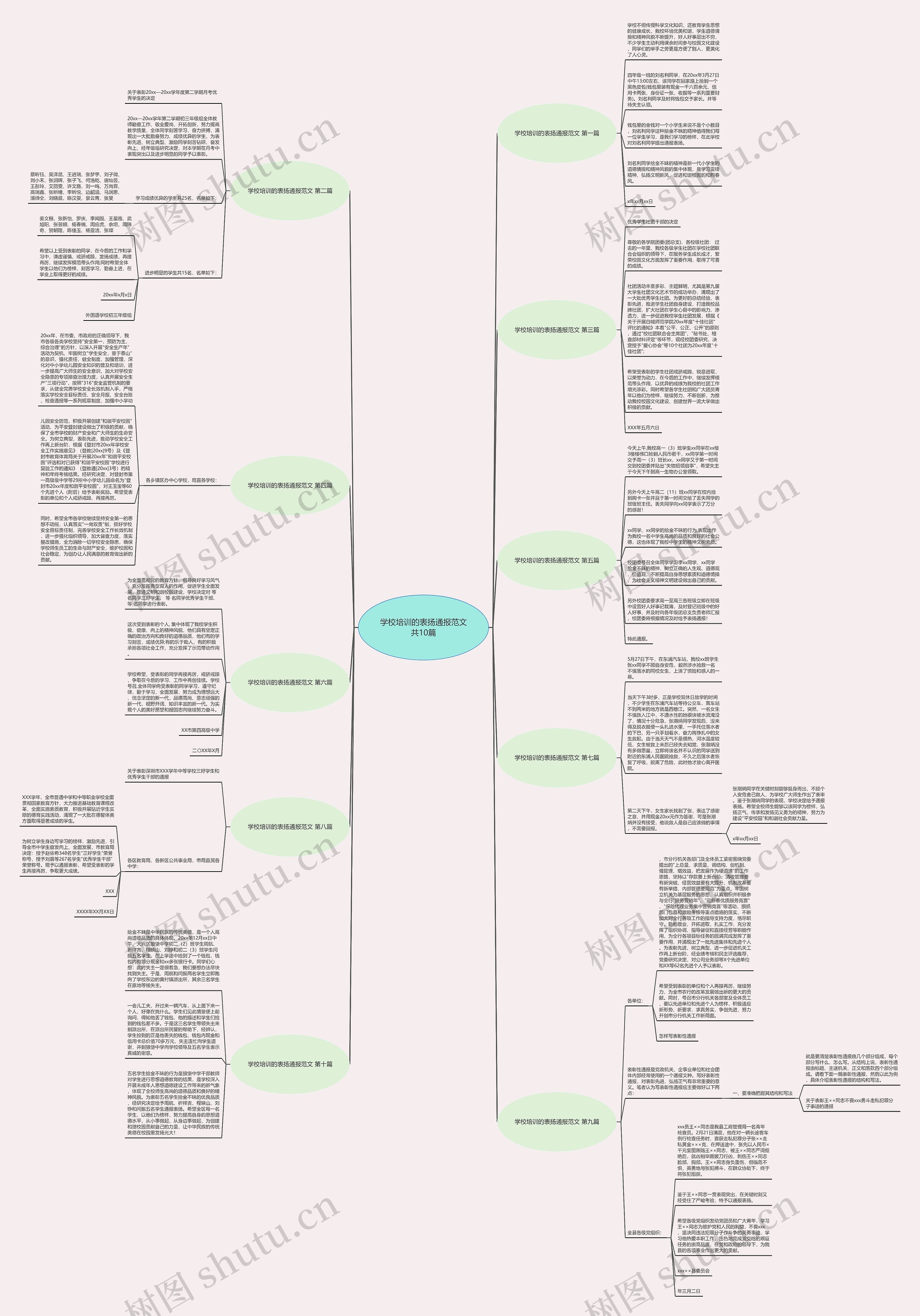 学校培训的表扬通报范文共10篇 学校培训的表扬通报范文共10篇