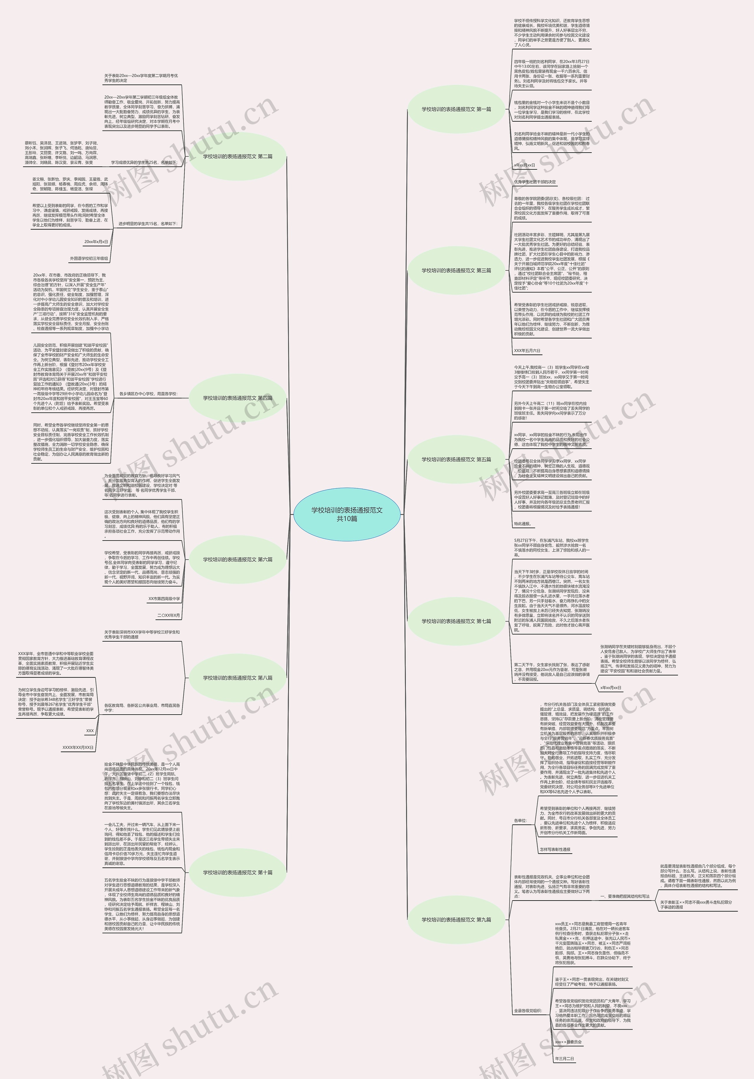 学校培训的表扬通报范文共10篇思维导图