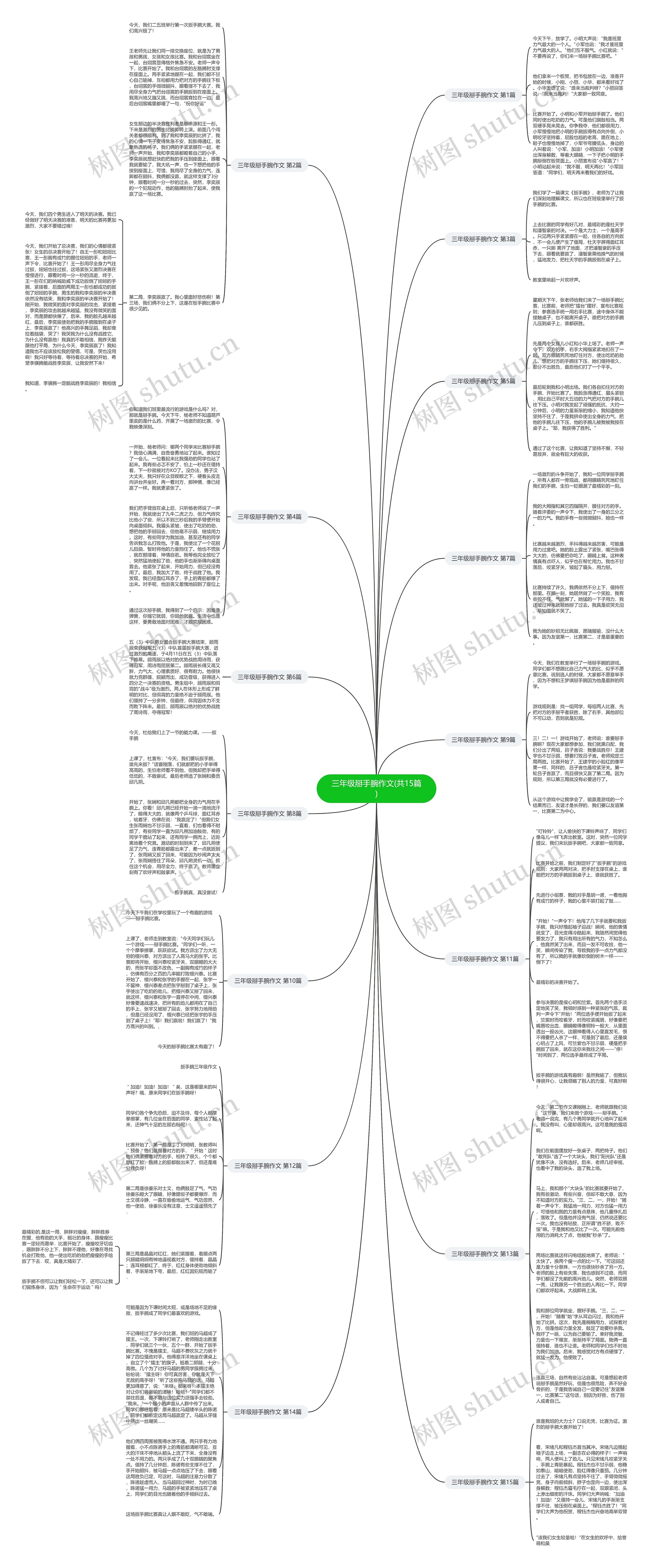 三年级掰手腕作文(共15篇)思维导图