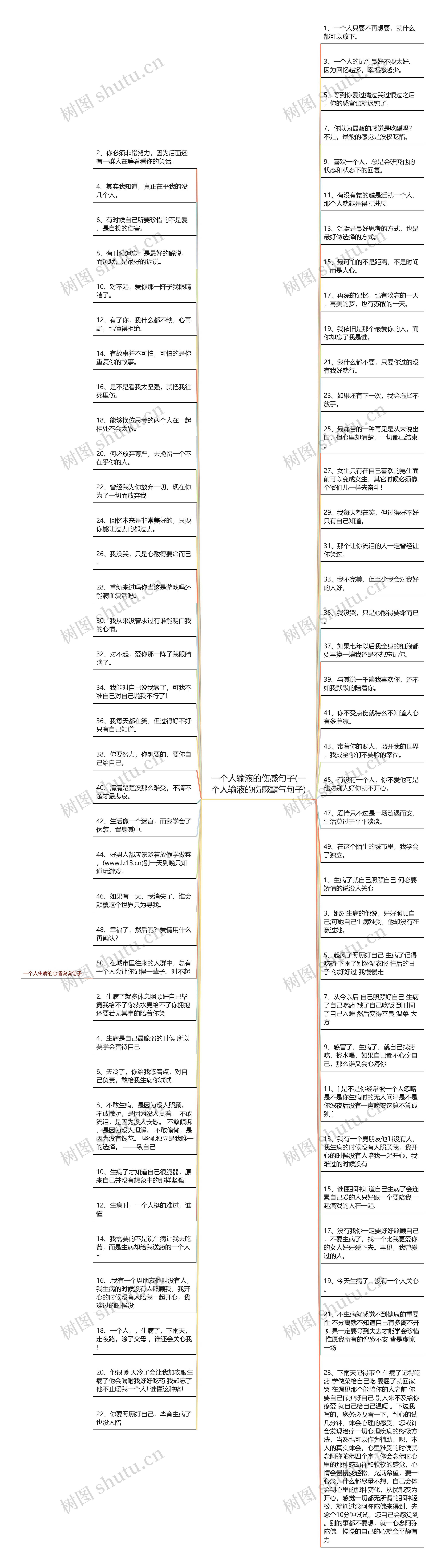 一个人输液的伤感句子(一个人输液的伤感霸气句子)思维导图