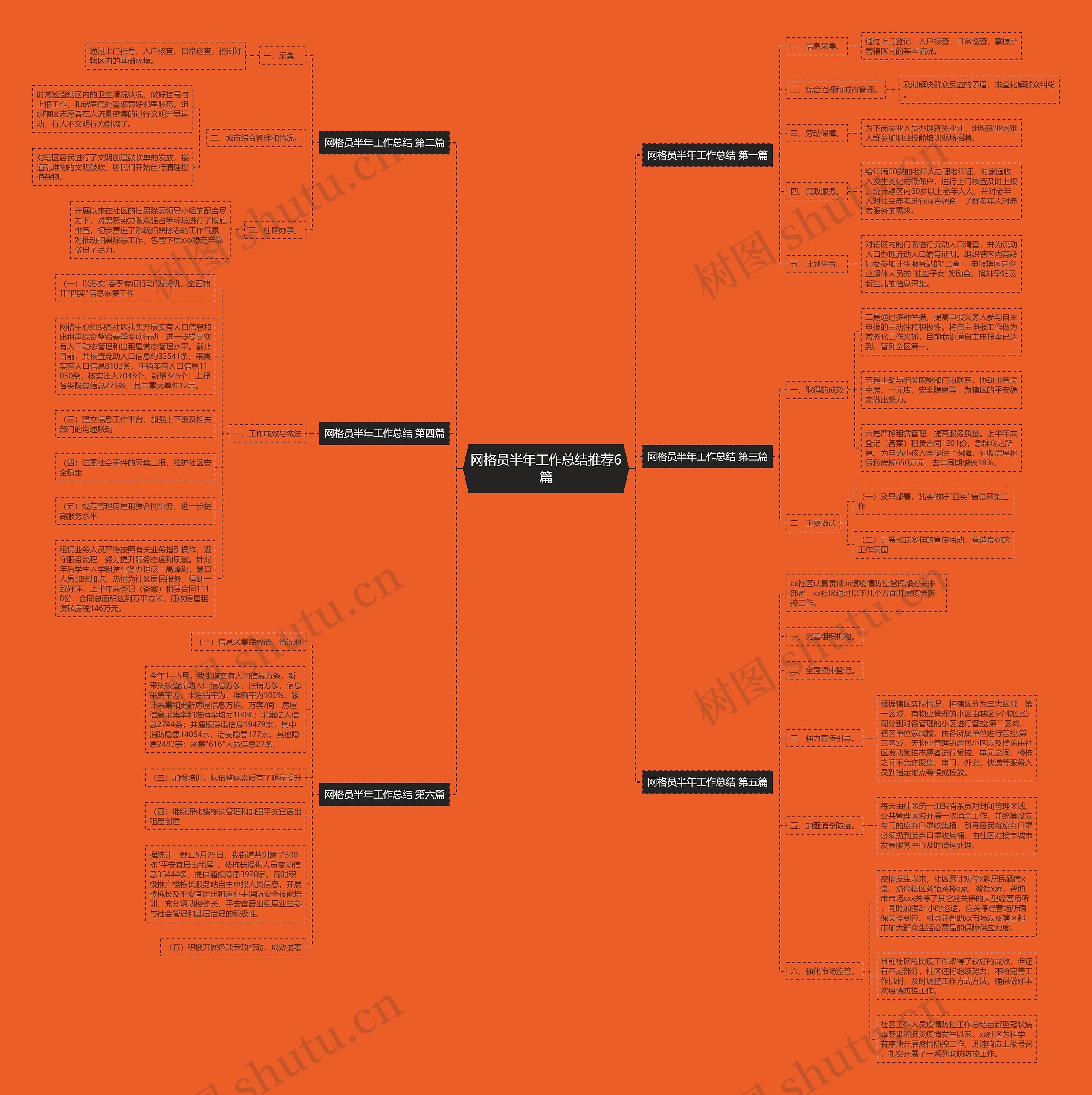 网格员半年工作总结推荐6篇 网格员半年工作总结推荐6篇