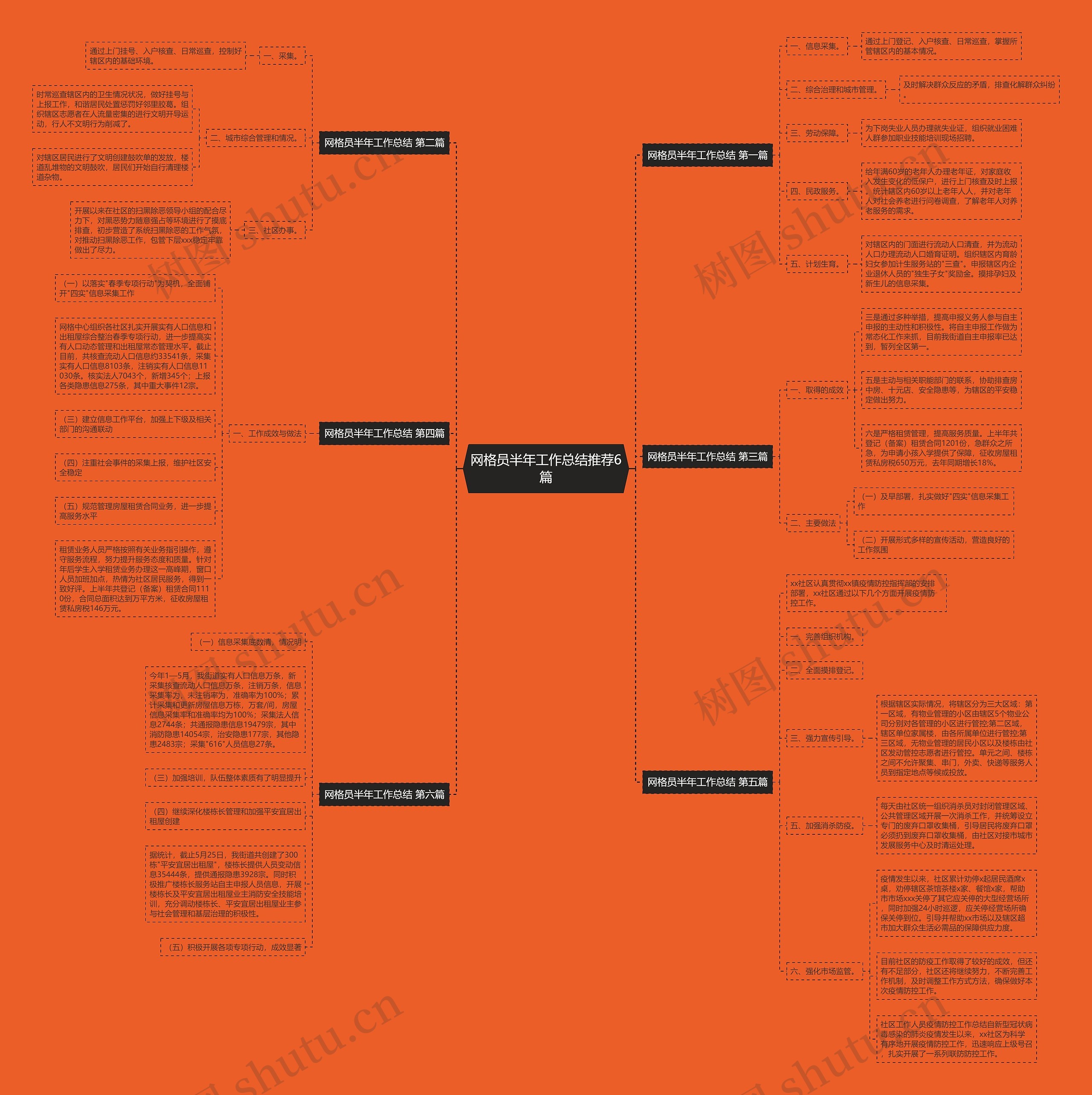 网格员半年工作总结推荐6篇思维导图