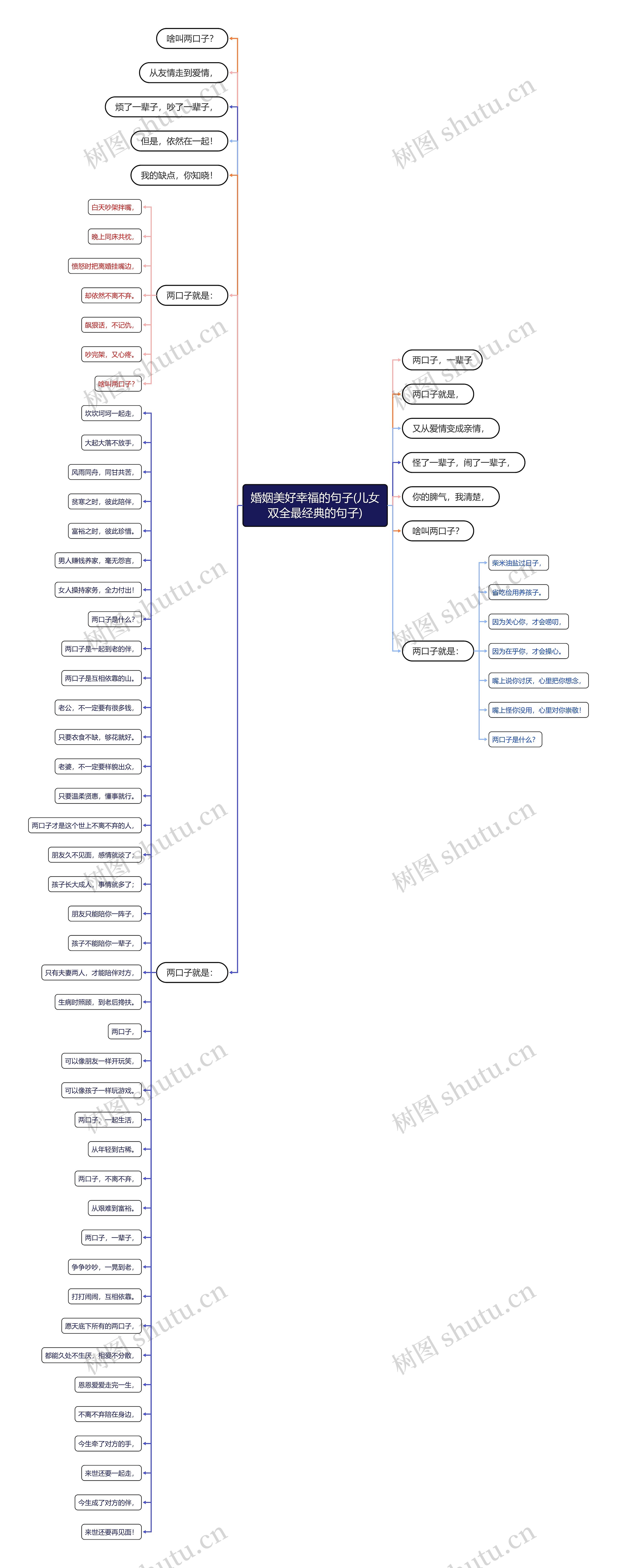 婚姻美好幸福的句子(儿女双全最经典的句子)思维导图