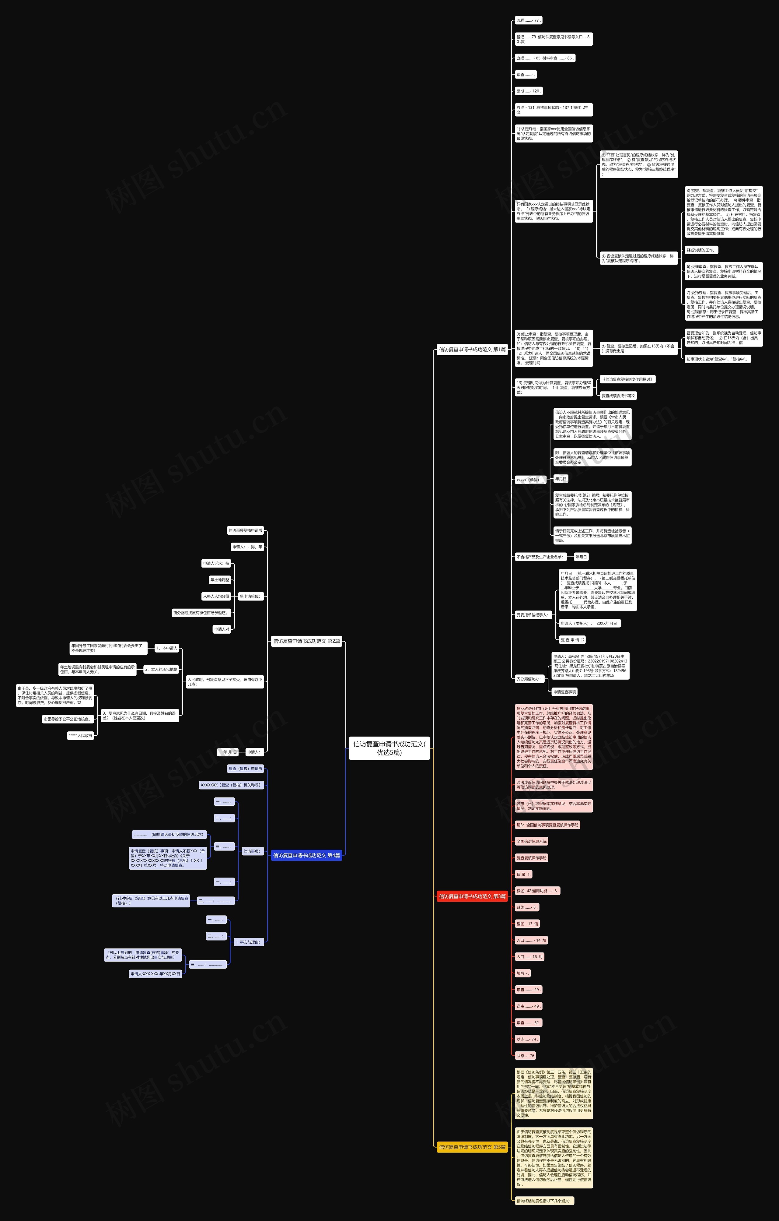 信访复查申请书成功范文(优选5篇)思维导图