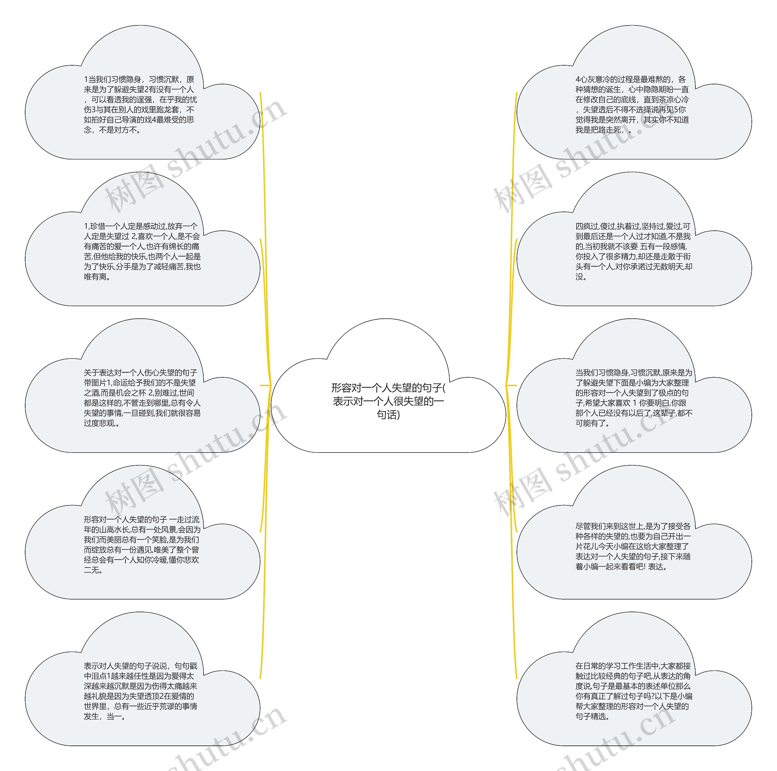 形容对一个人失望的句子(表示对一个人很失望的一句话)思维导图