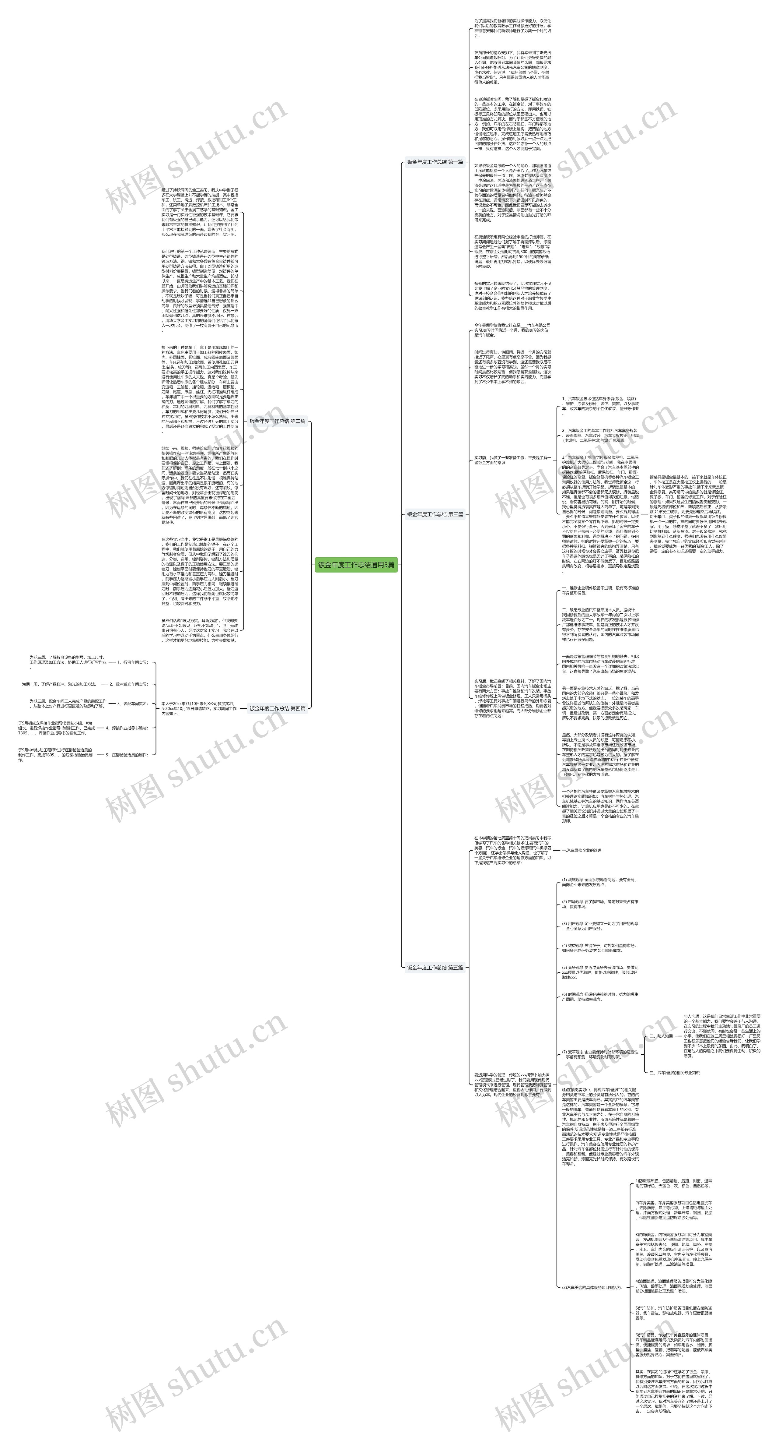 钣金年度工作总结通用5篇思维导图