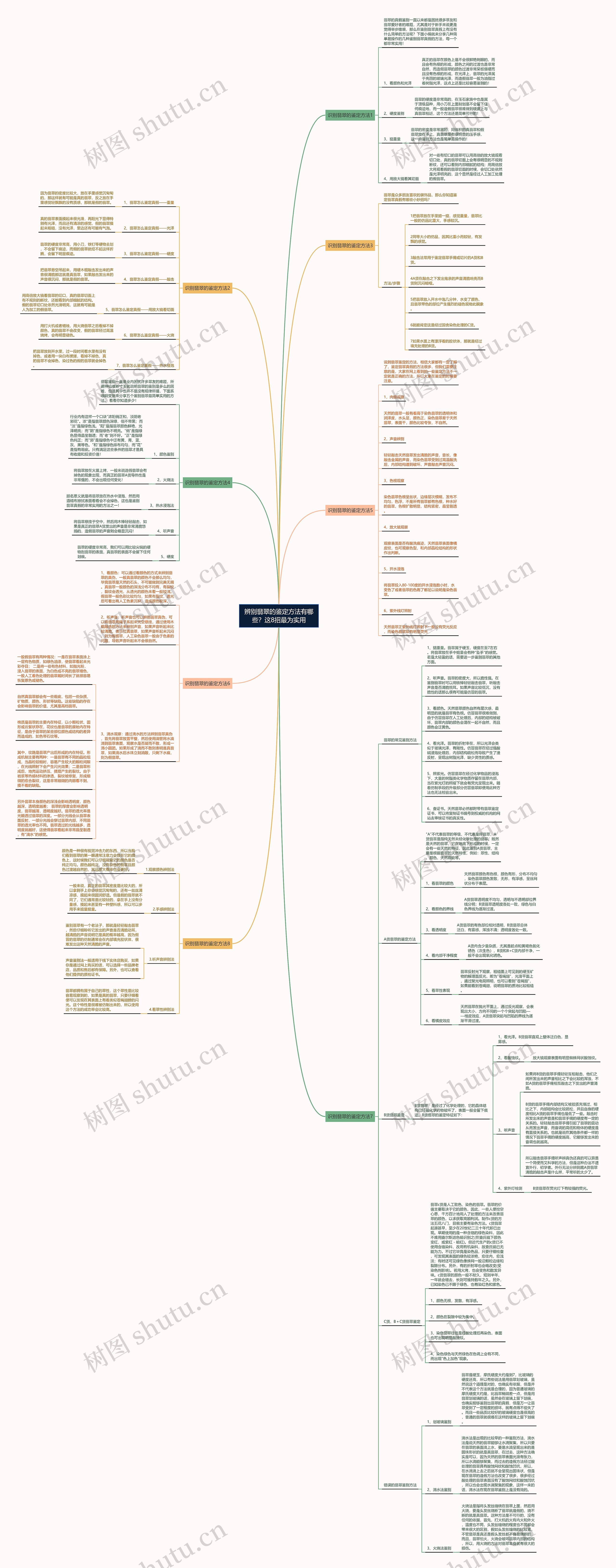 辨别翡翠的鉴定方法有哪些?这8招最为实用 辨别翡翠的鉴定方法有哪些?这8招最为实用