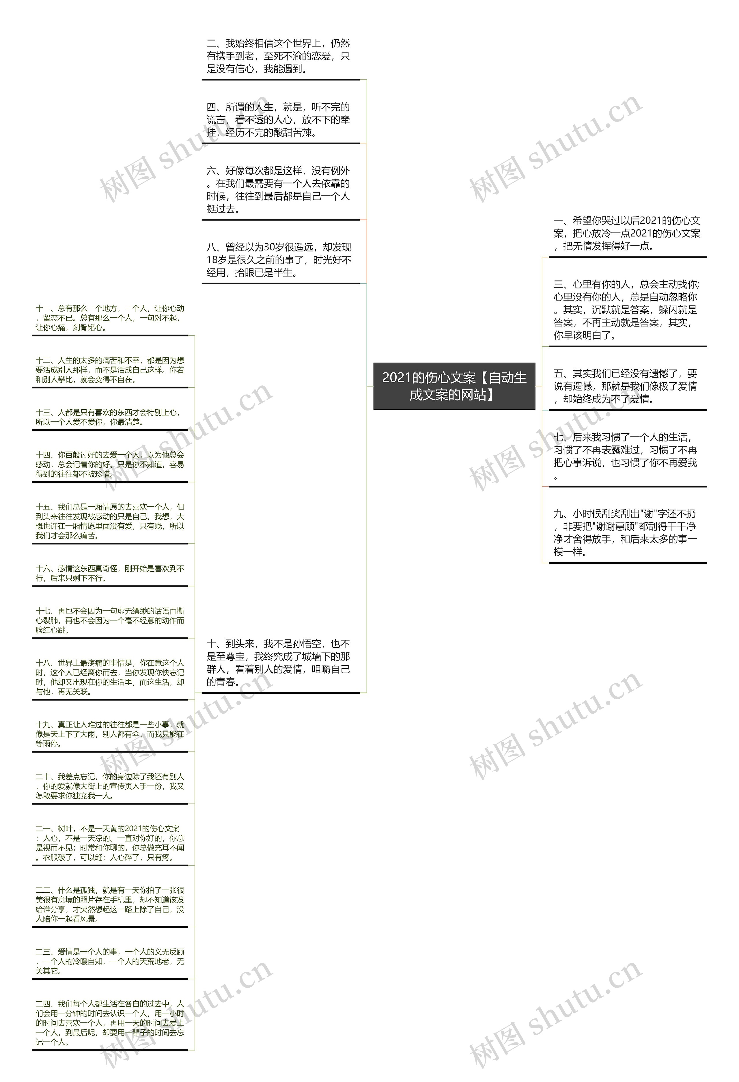 2021的伤心文案【自动生成文案的网站】