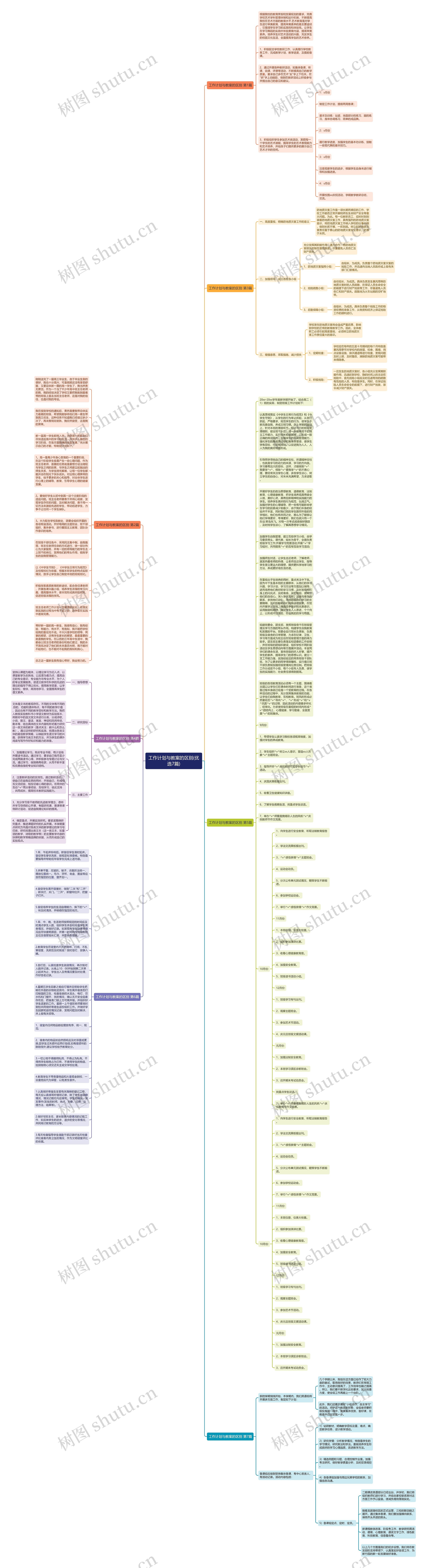 工作计划与教案的区别(优选7篇)思维导图