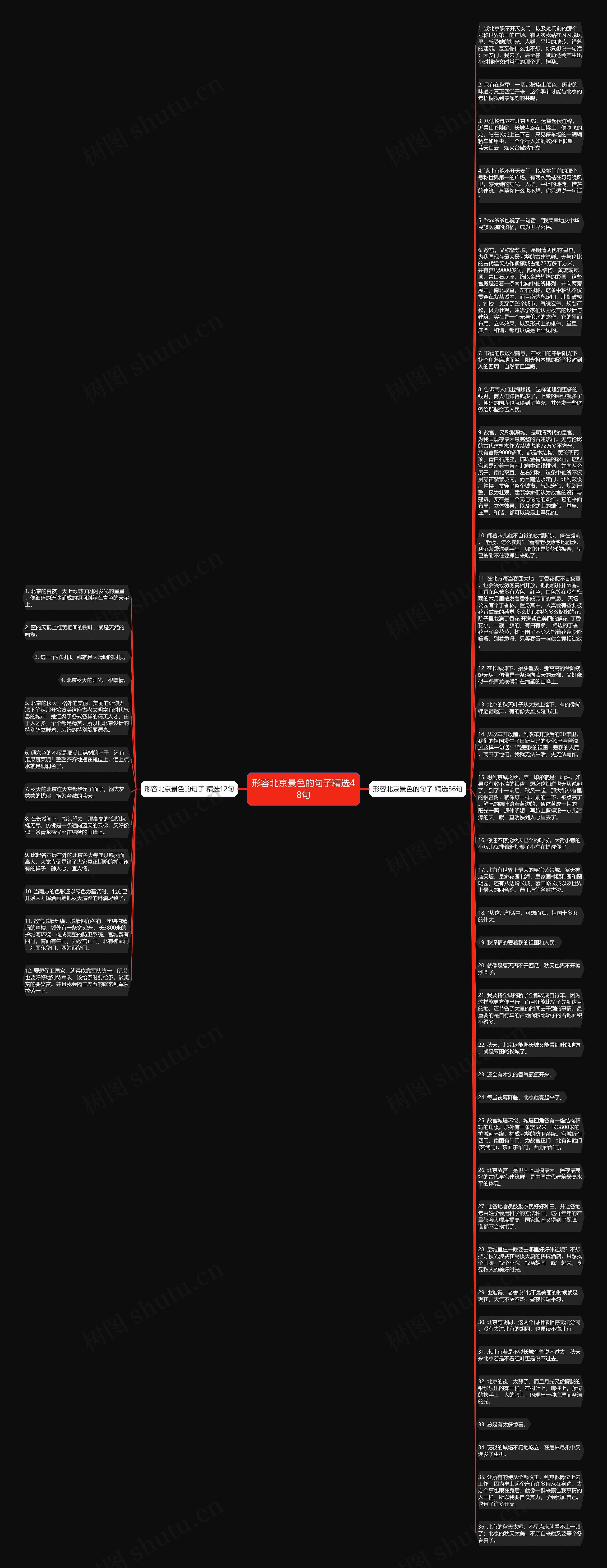 形容北京景色的句子精选48句思维导图