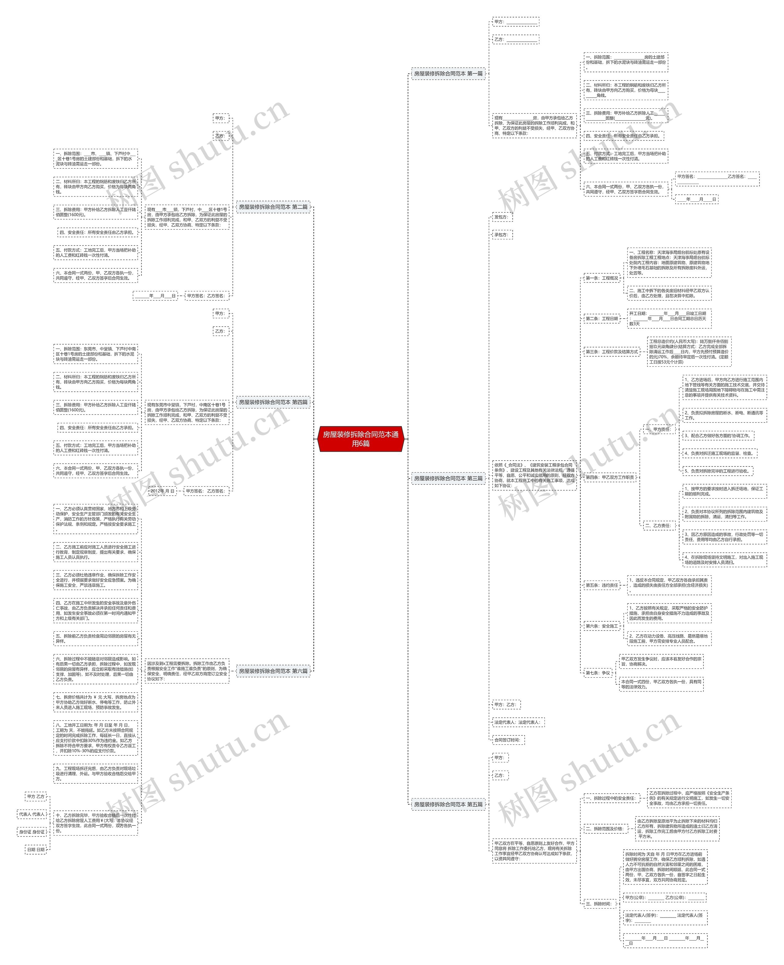房屋装修拆除合同范本通用6篇思维导图