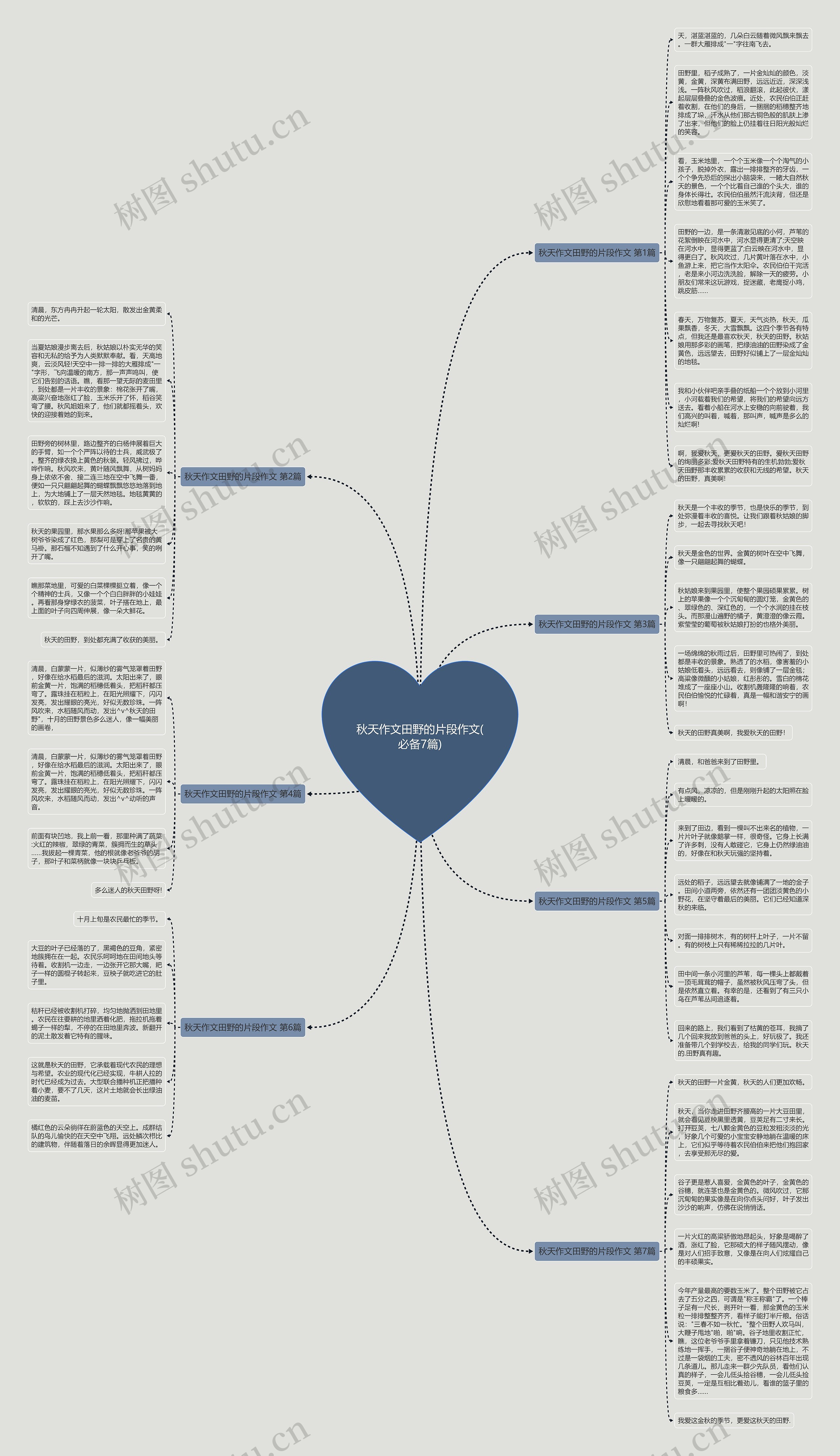 秋天作文田野的片段作文(必备7篇)思维导图