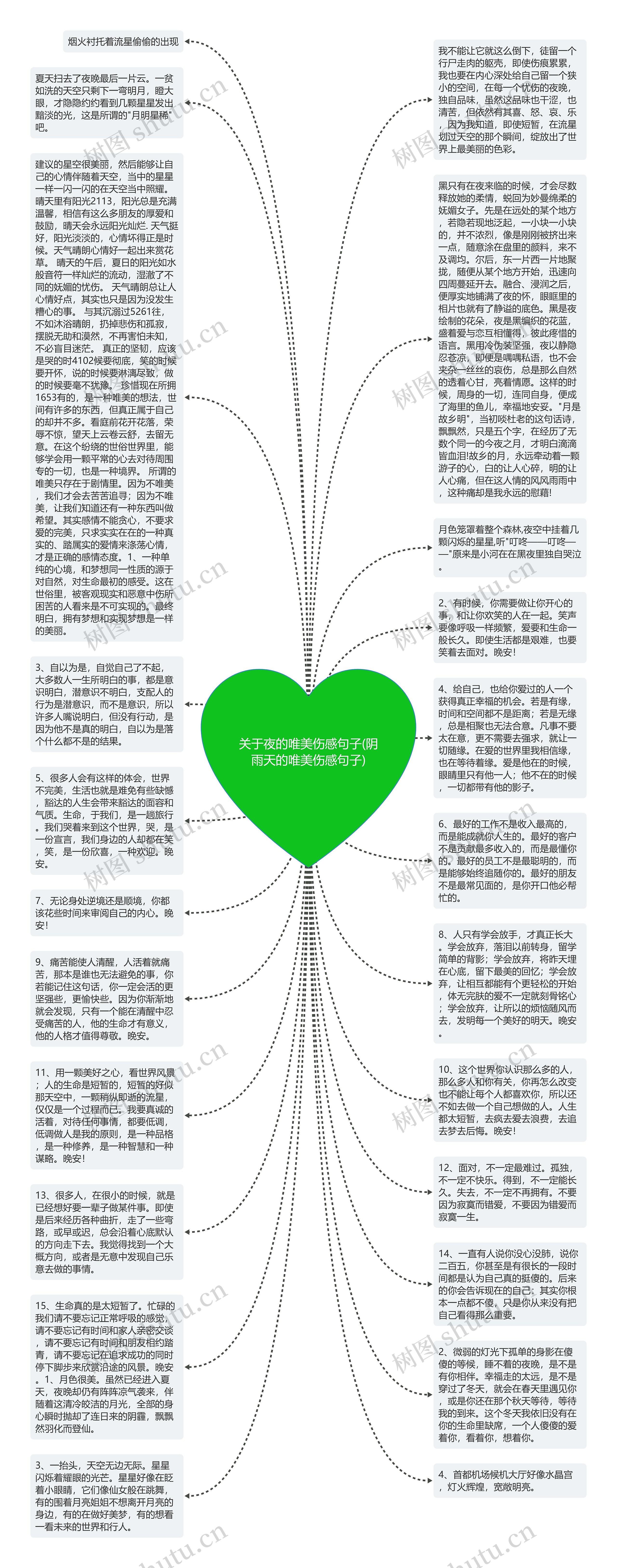 关于夜的唯美伤感句子(阴雨天的唯美伤感句子)思维导图