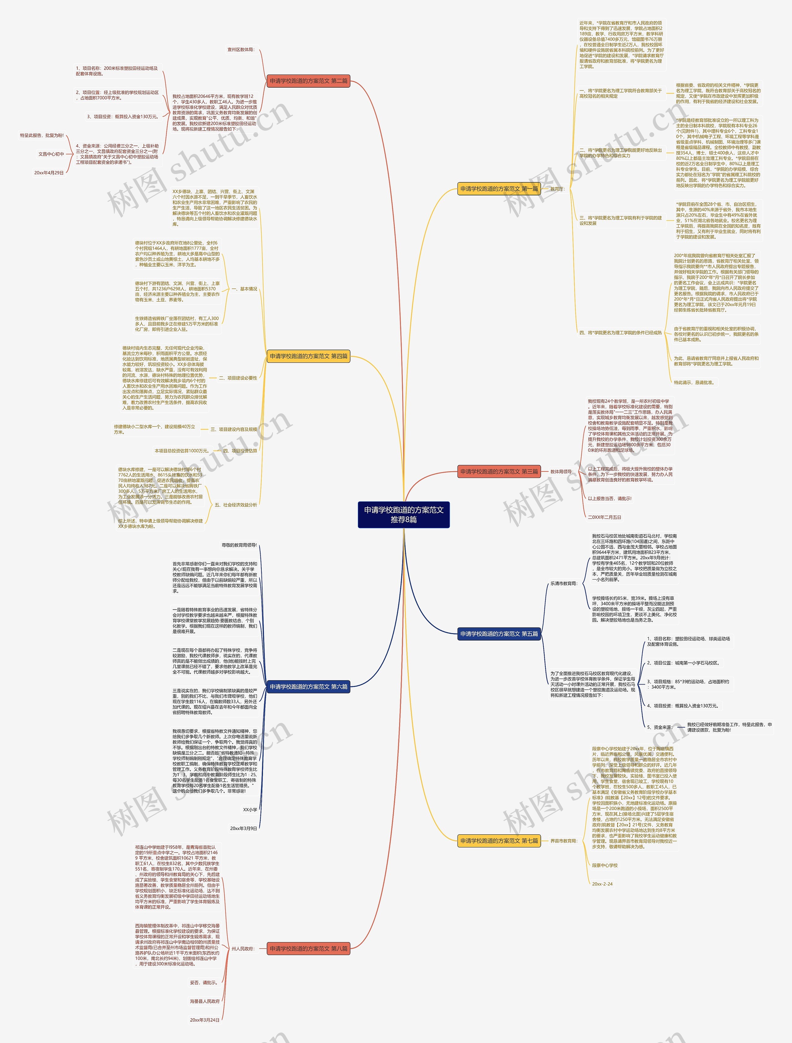 申请学校跑道的方案范文推荐8篇思维导图