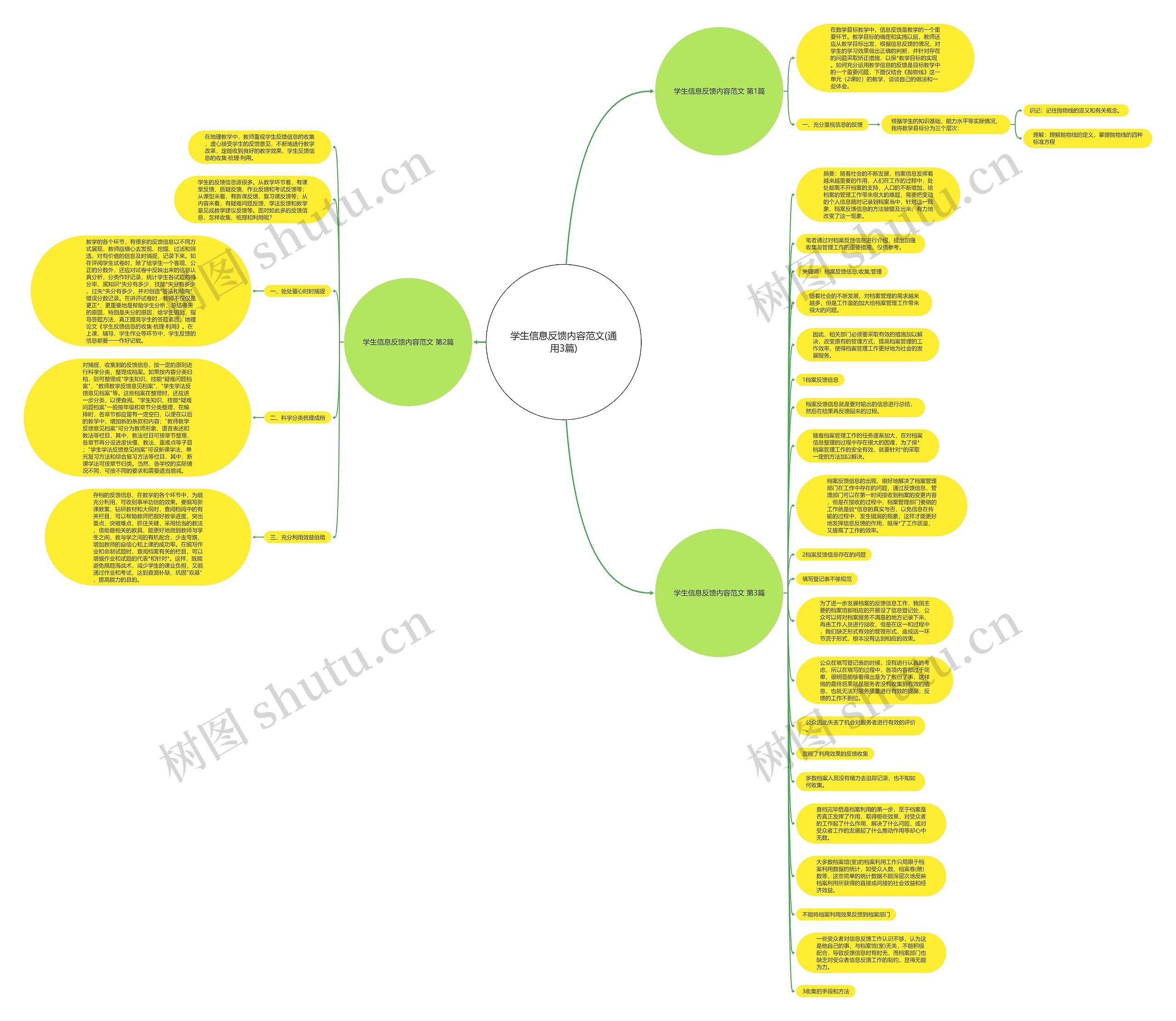 学生信息反馈内容范文(通用3篇)思维导图