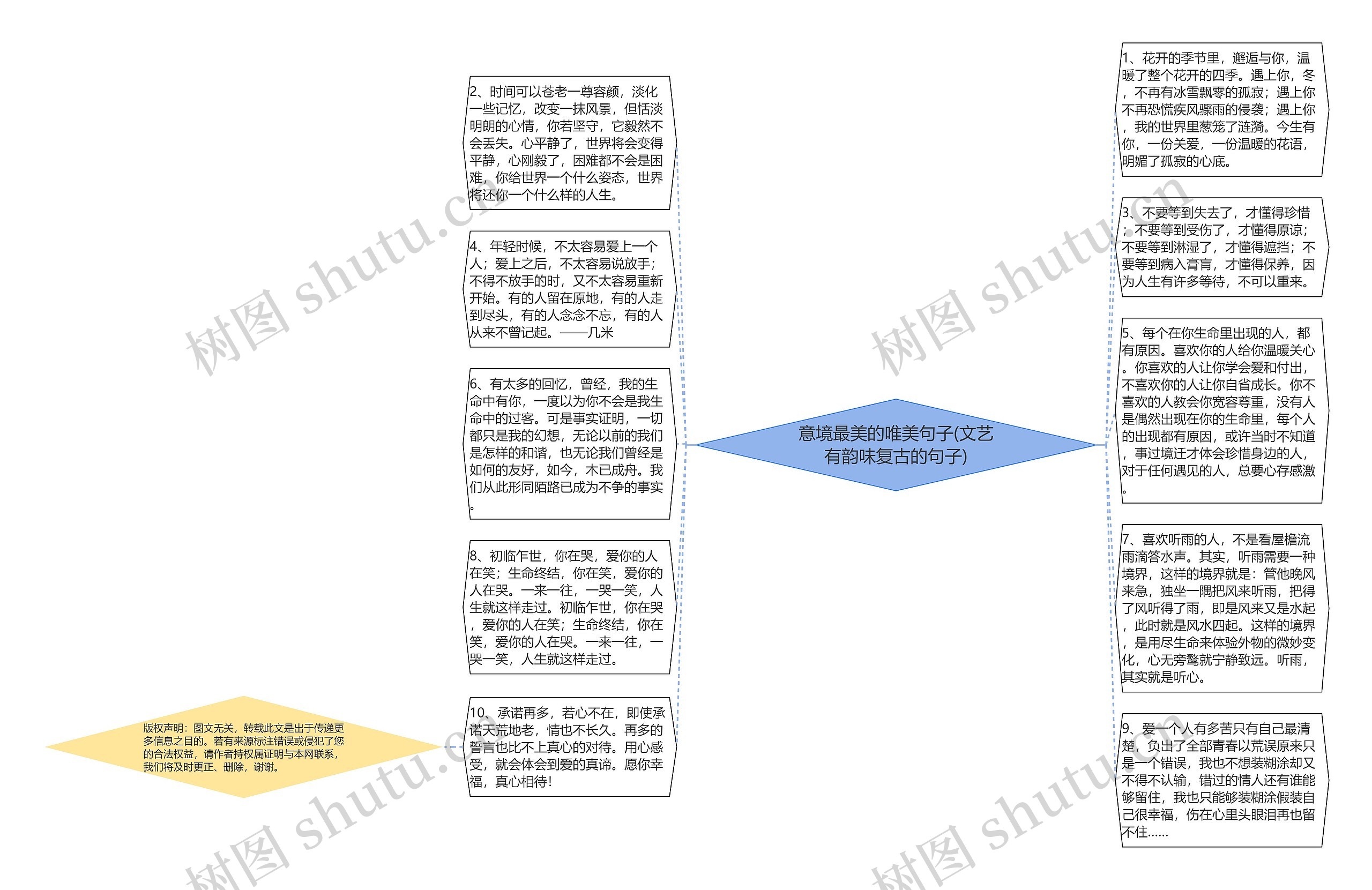 意境最美的唯美句子(文艺有韵味复古的句子)思维导图