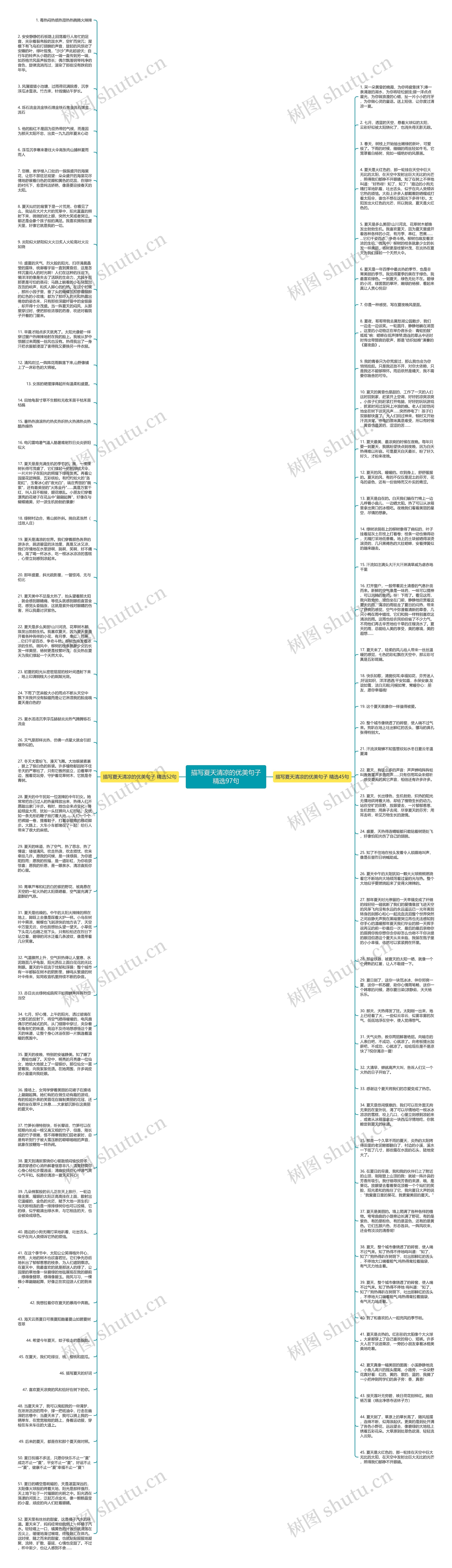 描写夏天清凉的优美句子精选97句思维导图