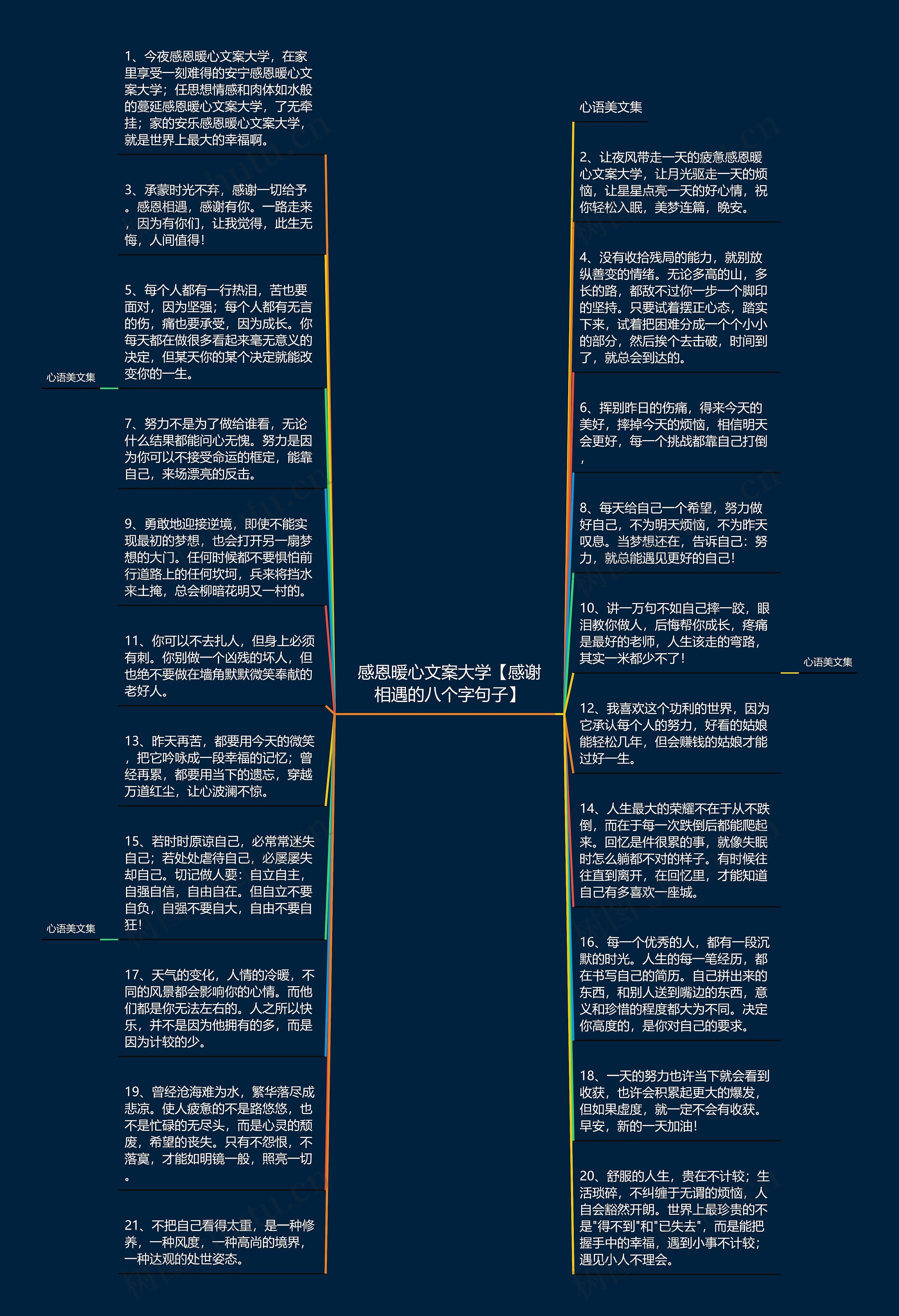 感恩暖心文案大学【感谢相遇的八个字句子】思维导图