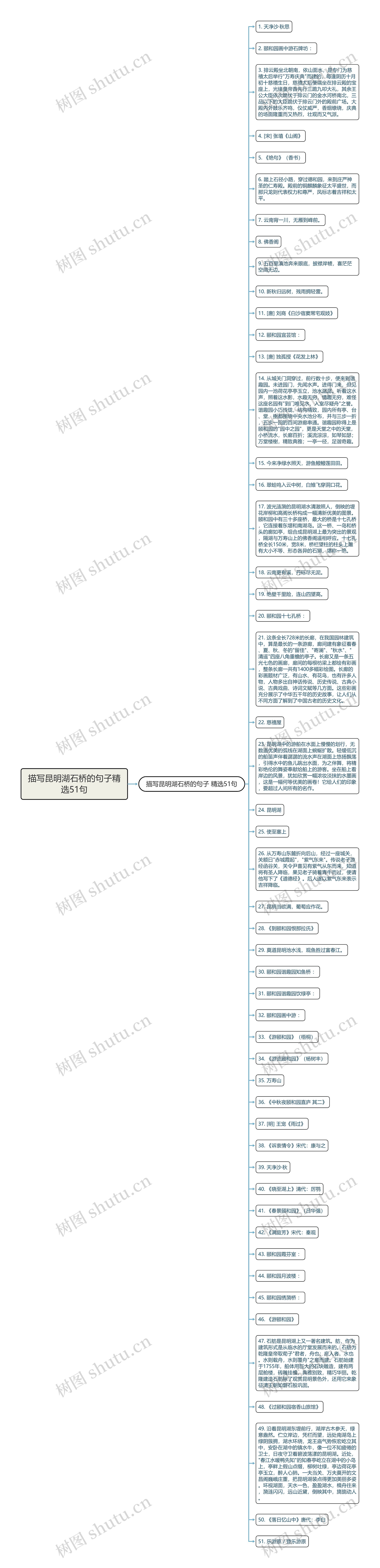 描写昆明湖石桥的句子精选51句