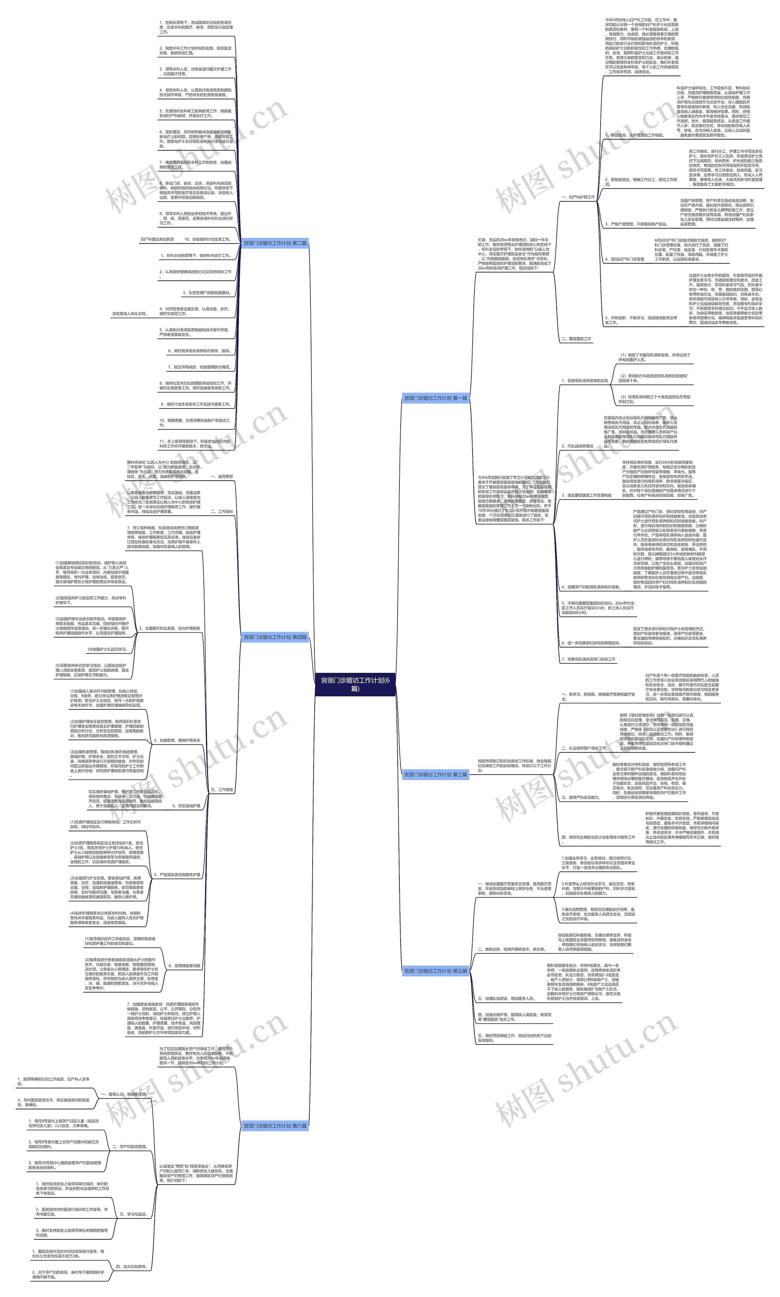 宫颈门诊随访工作计划(6篇)思维导图