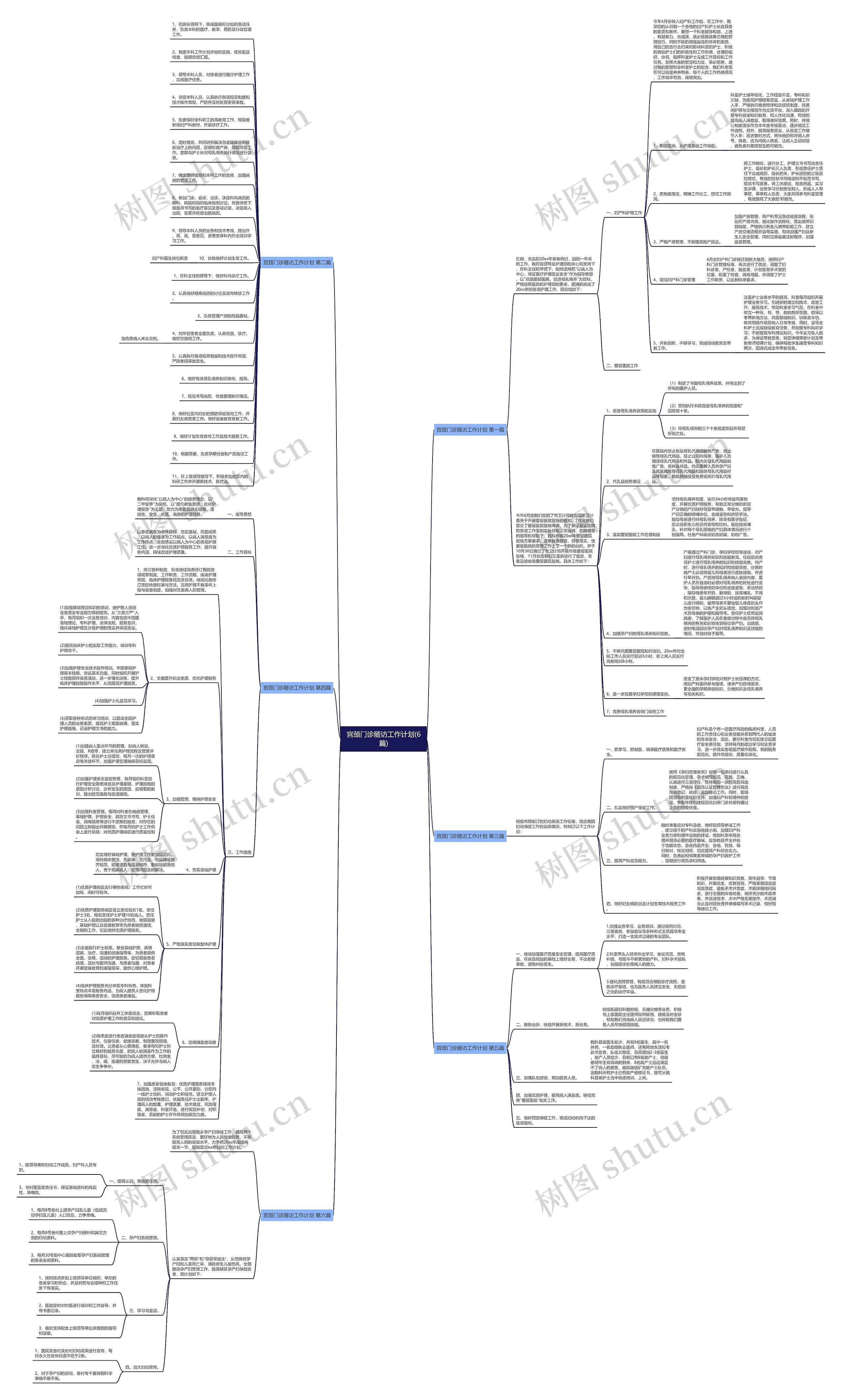 宫颈门诊随访工作计划(6篇) 宫颈门诊随访工作计划(6篇)