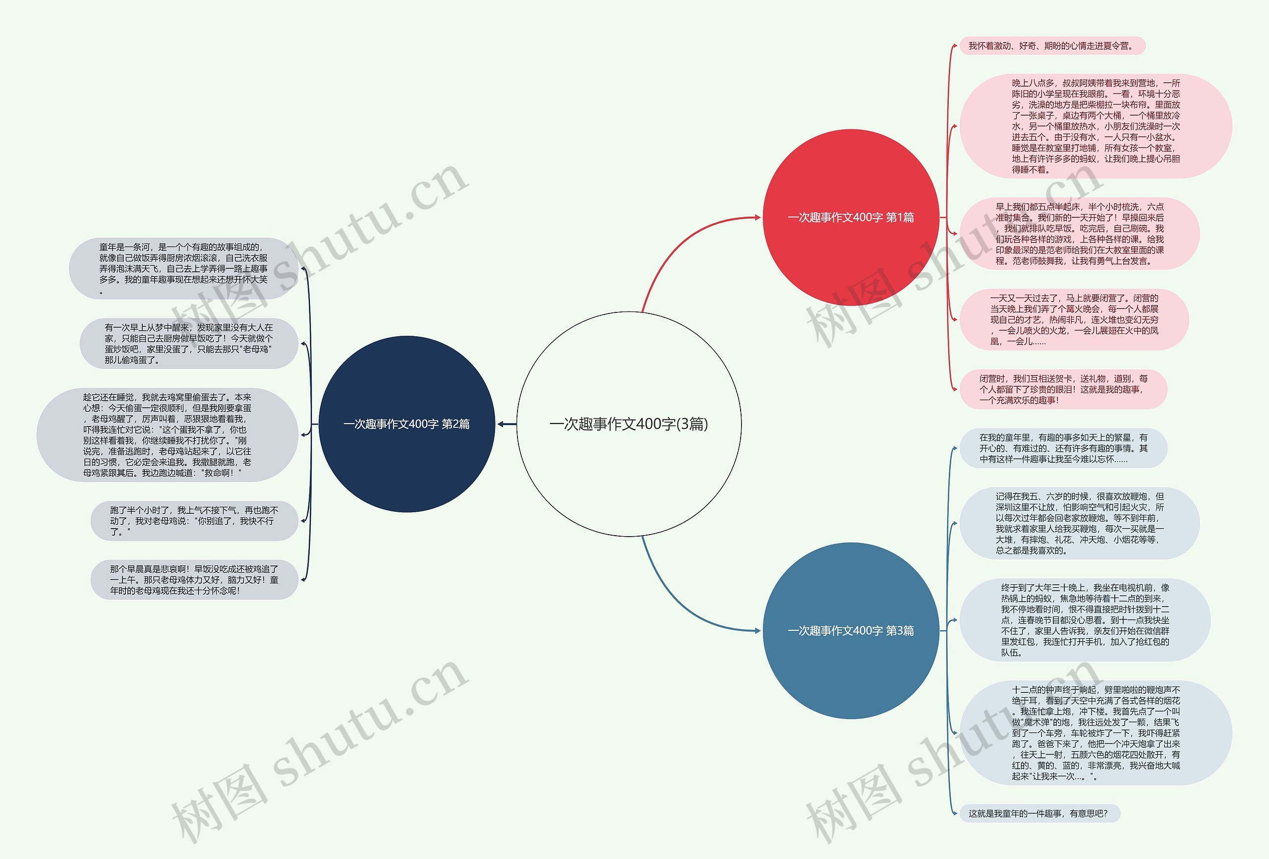 一次趣事作文400字(3篇)思维导图