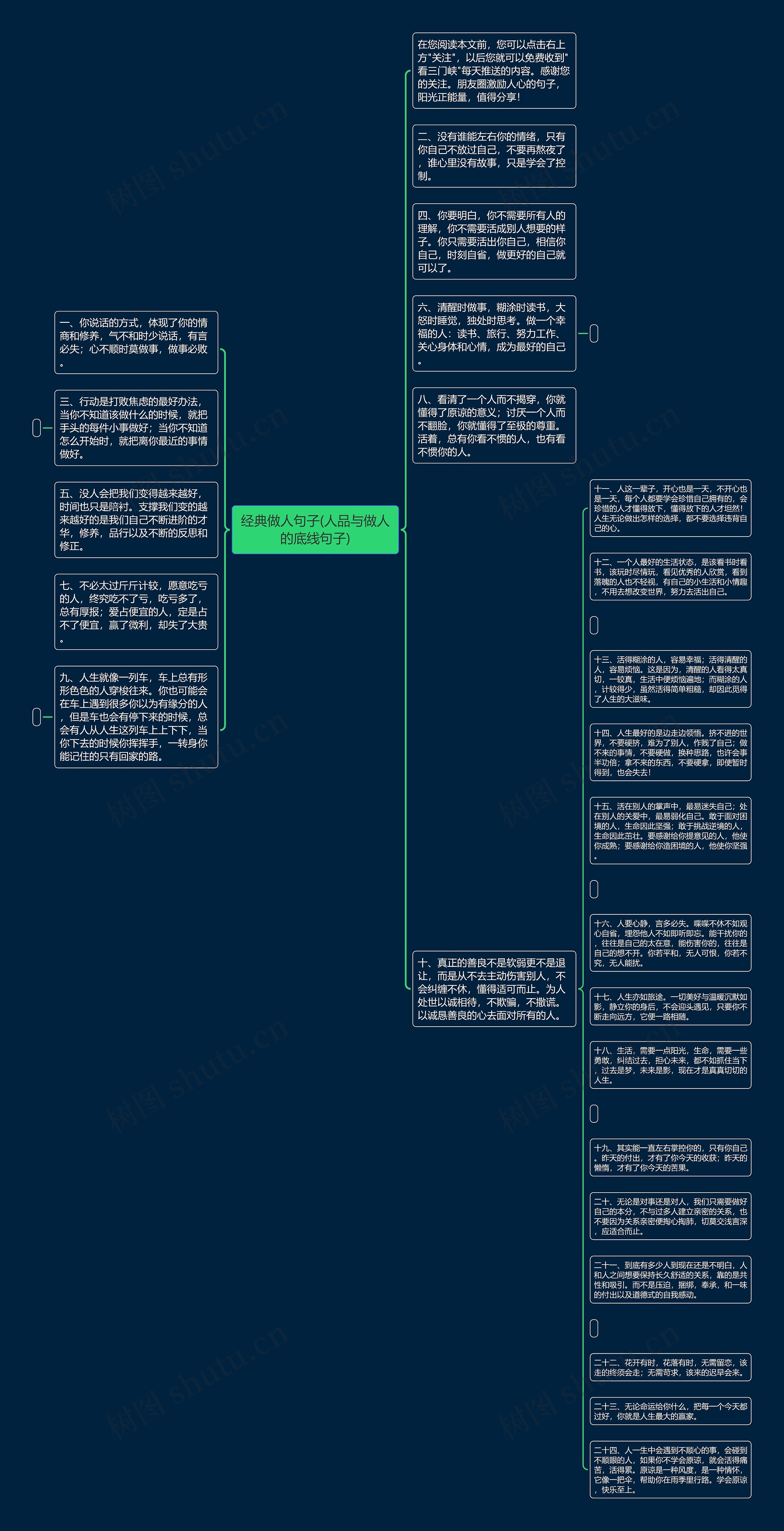 经典做人句子(人品与做人的底线句子)思维导图