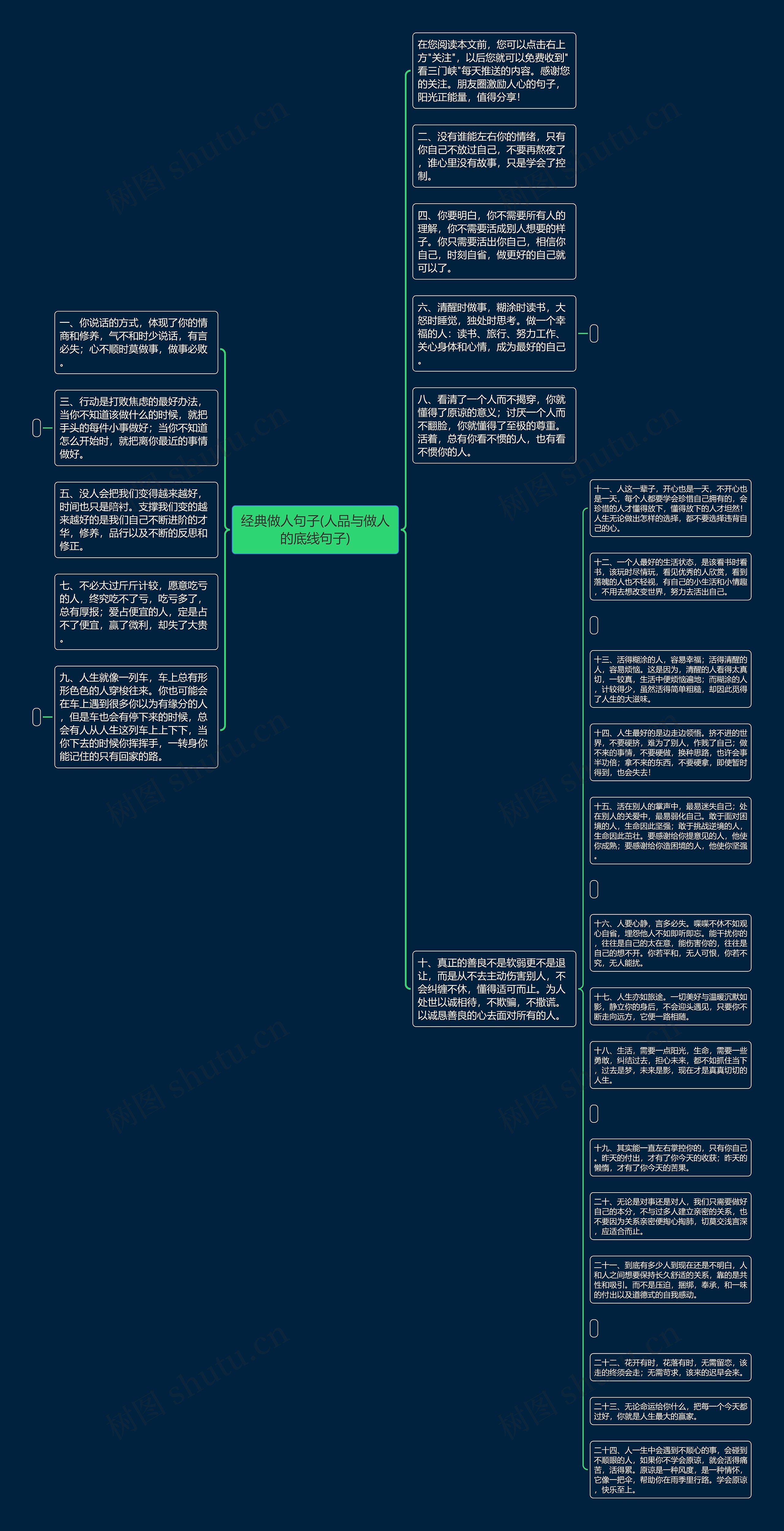 经典做人句子(人品与做人的底线句子)思维导图高清图 经典做人句子(人品与做人的底线句子)思维导图