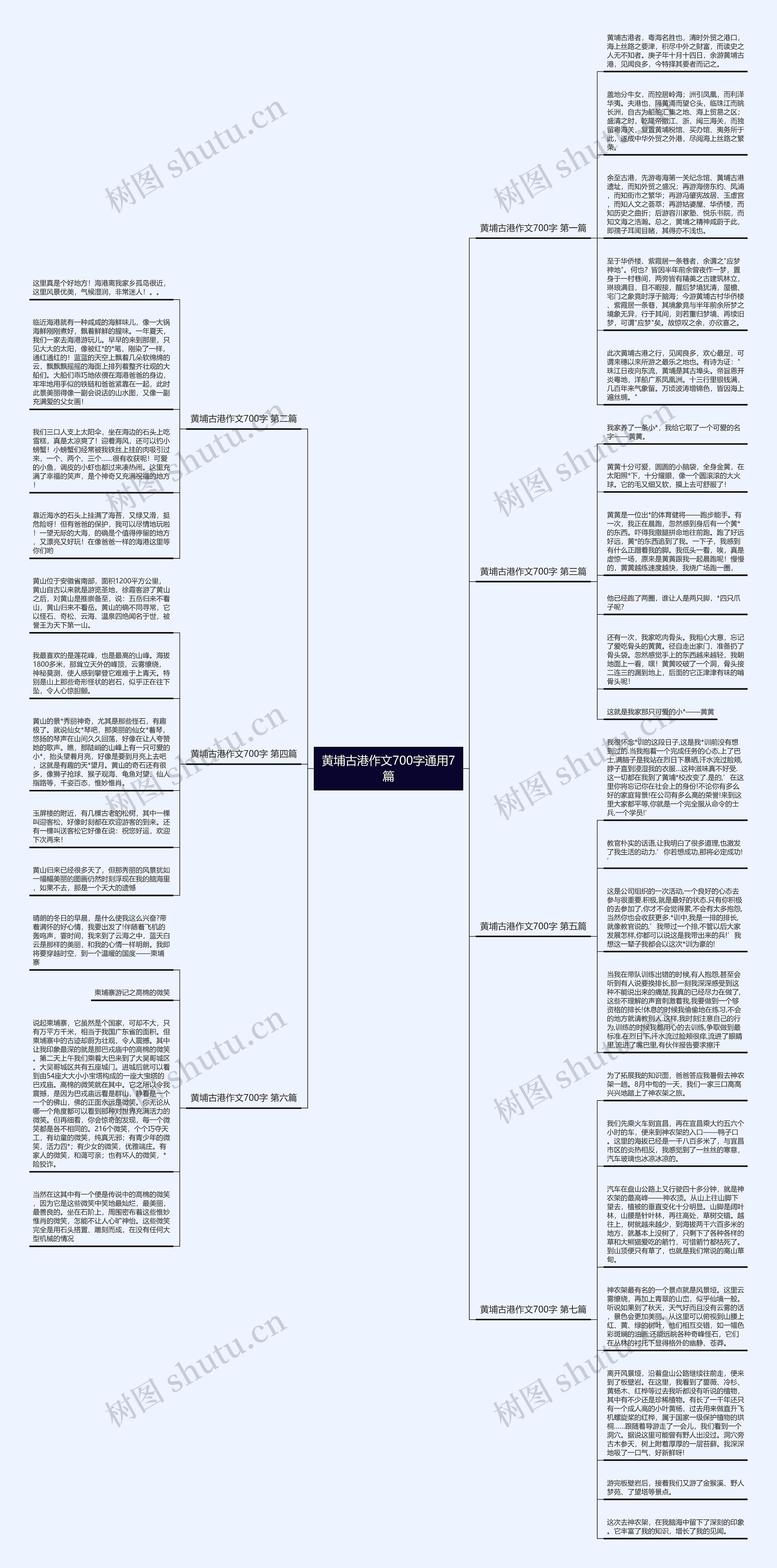 黄埔古港作文700字通用7篇思维导图