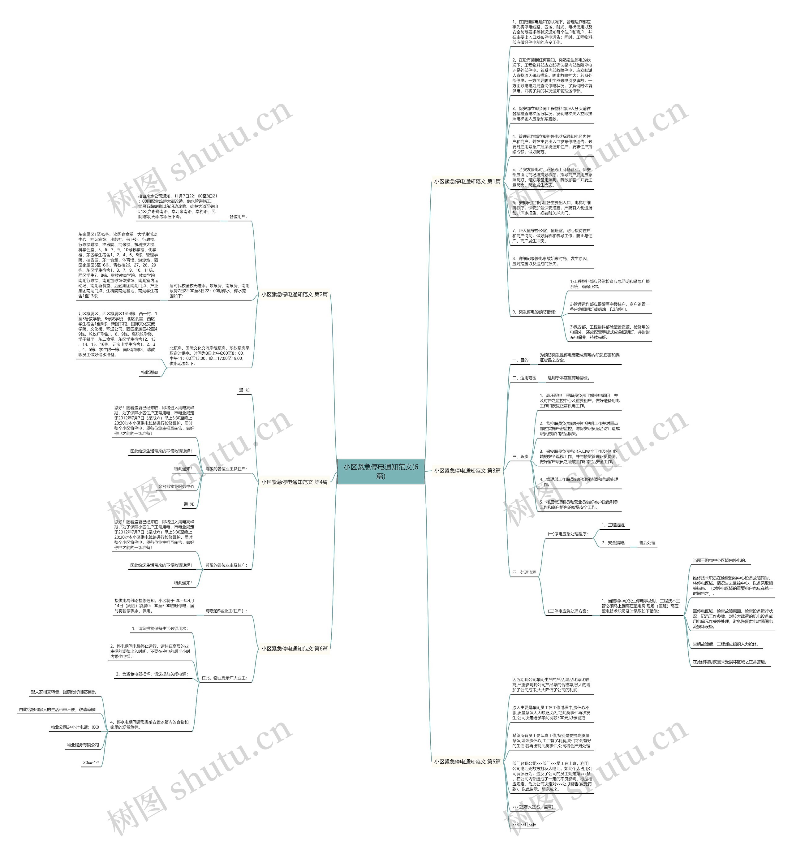 小区紧急停电通知范文(6篇)思维导图