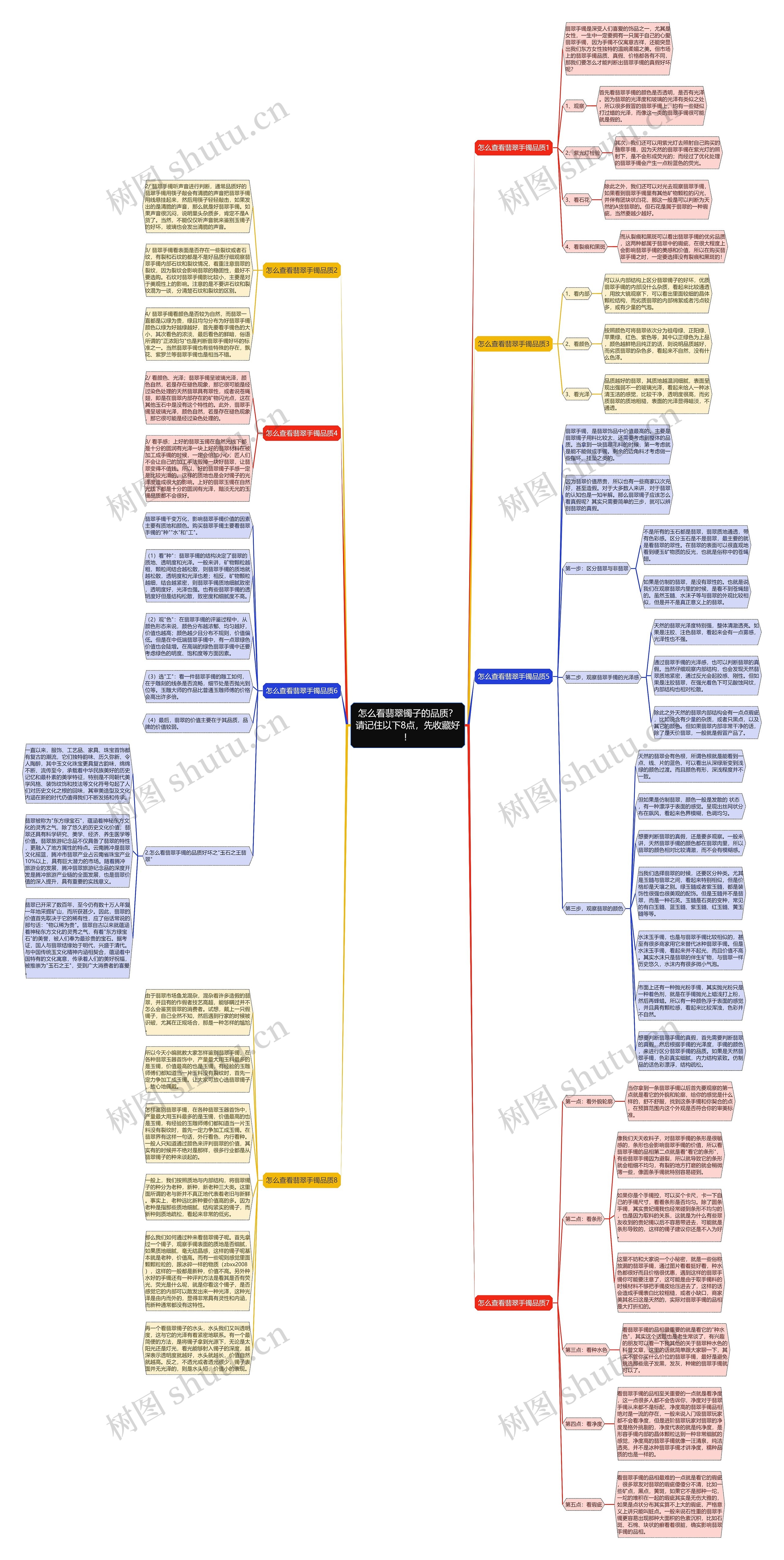 怎么看翡翠镯子的品质？请记住以下8点，先收藏好！思维导图
