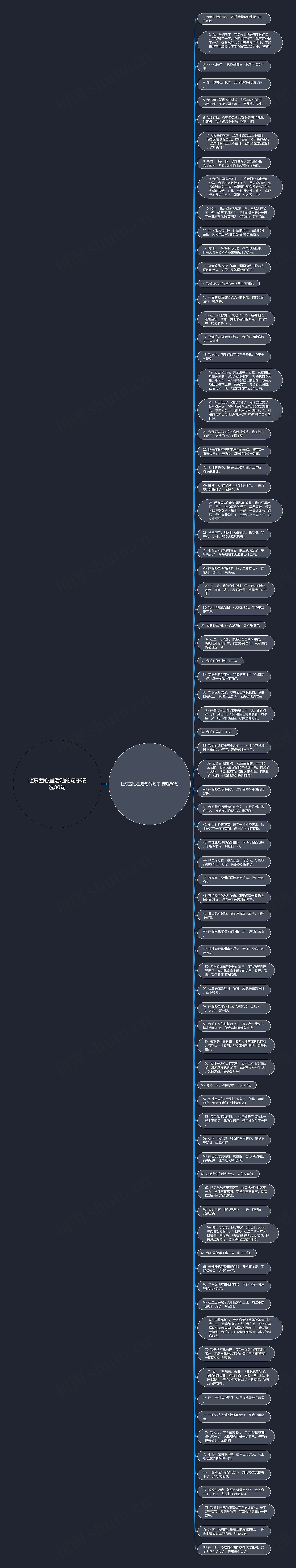 让东西心里活动的句子精选80句思维导图